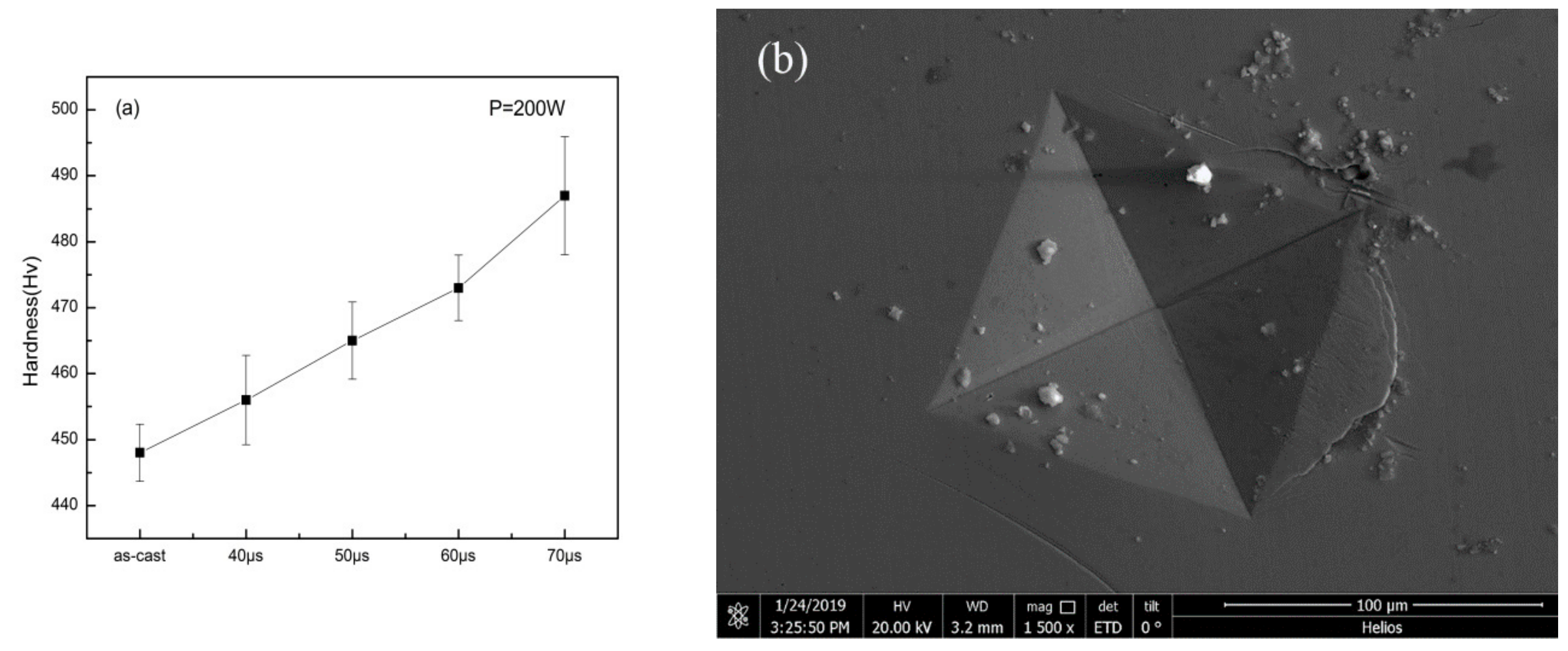 Materials 13 00597 g010