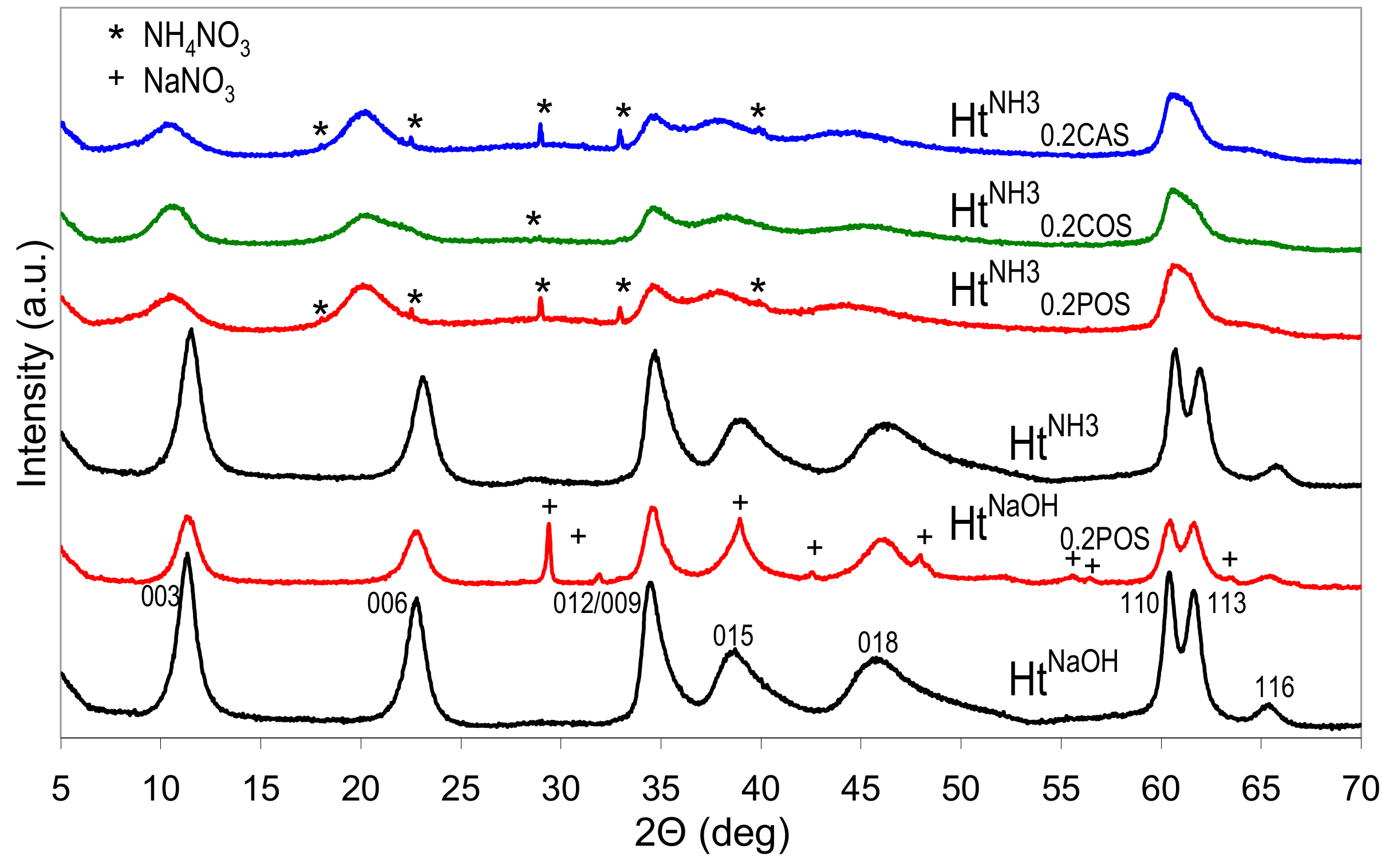 Materials 13 00602 g001 Materials 13 00602 g001