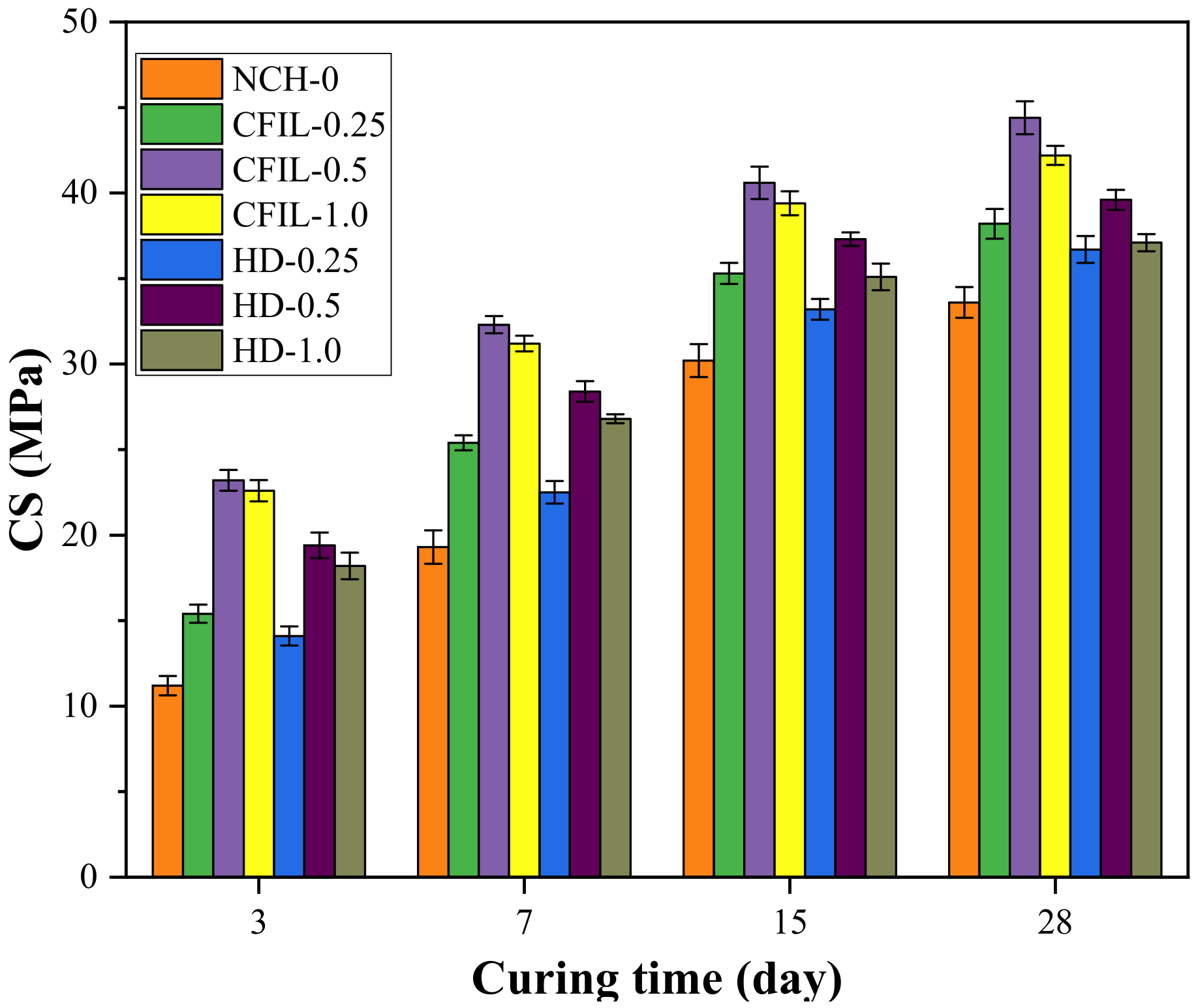 Materials 13 00605 g003