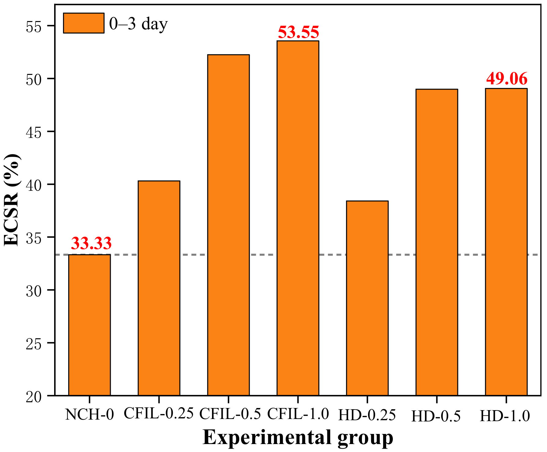 Materials 13 00605 g005