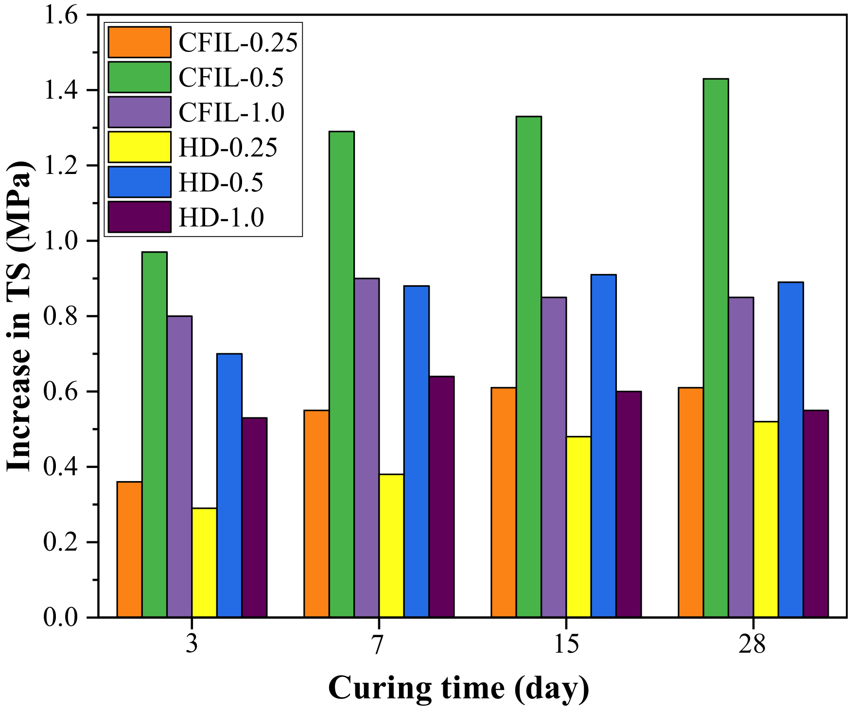 Materials 13 00605 g008