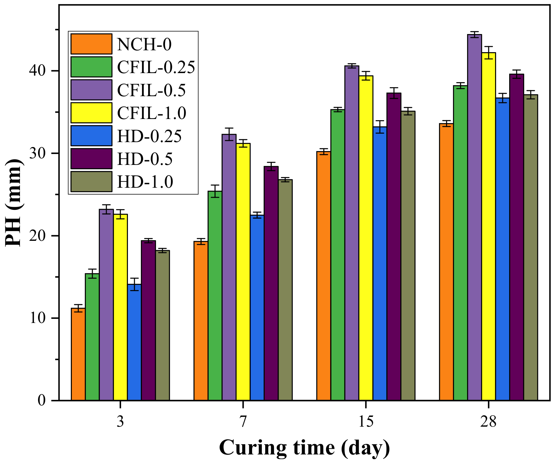 Materials 13 00605 g015