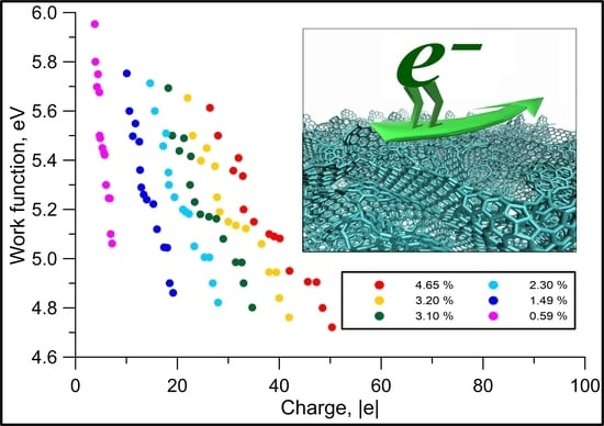 Materials | Special Issue : Graphene And Other 2D Layered Nanomaterials ...