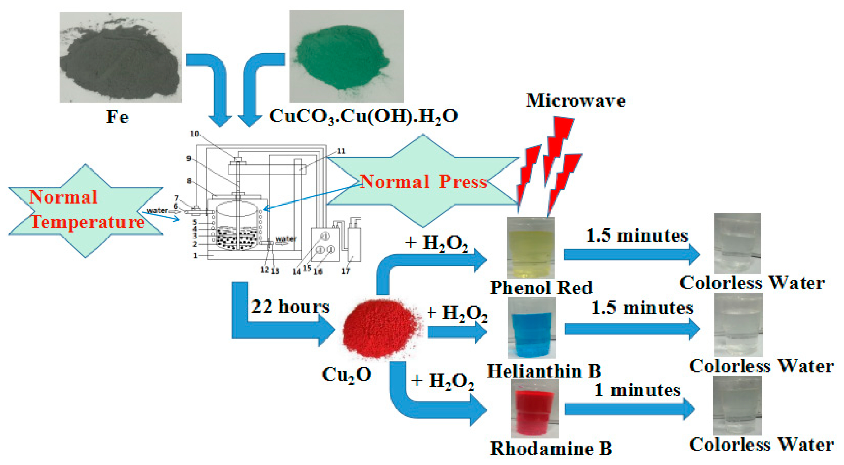 Materials 13 00618 g001