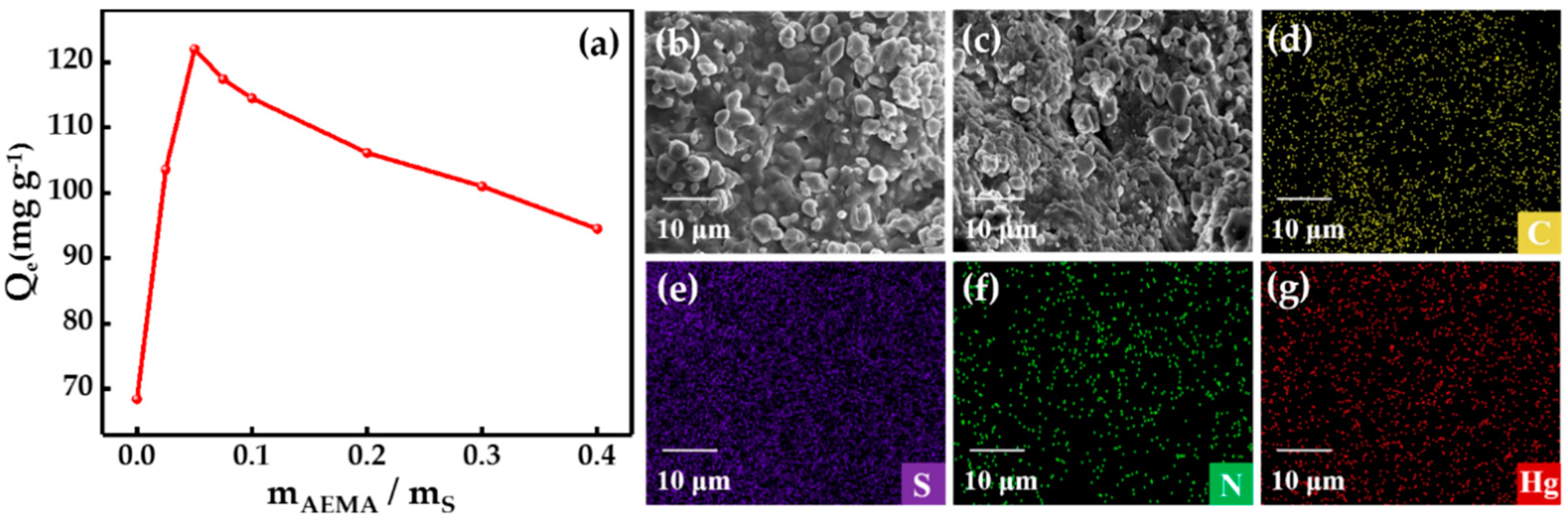 Materials 13 00632 g005