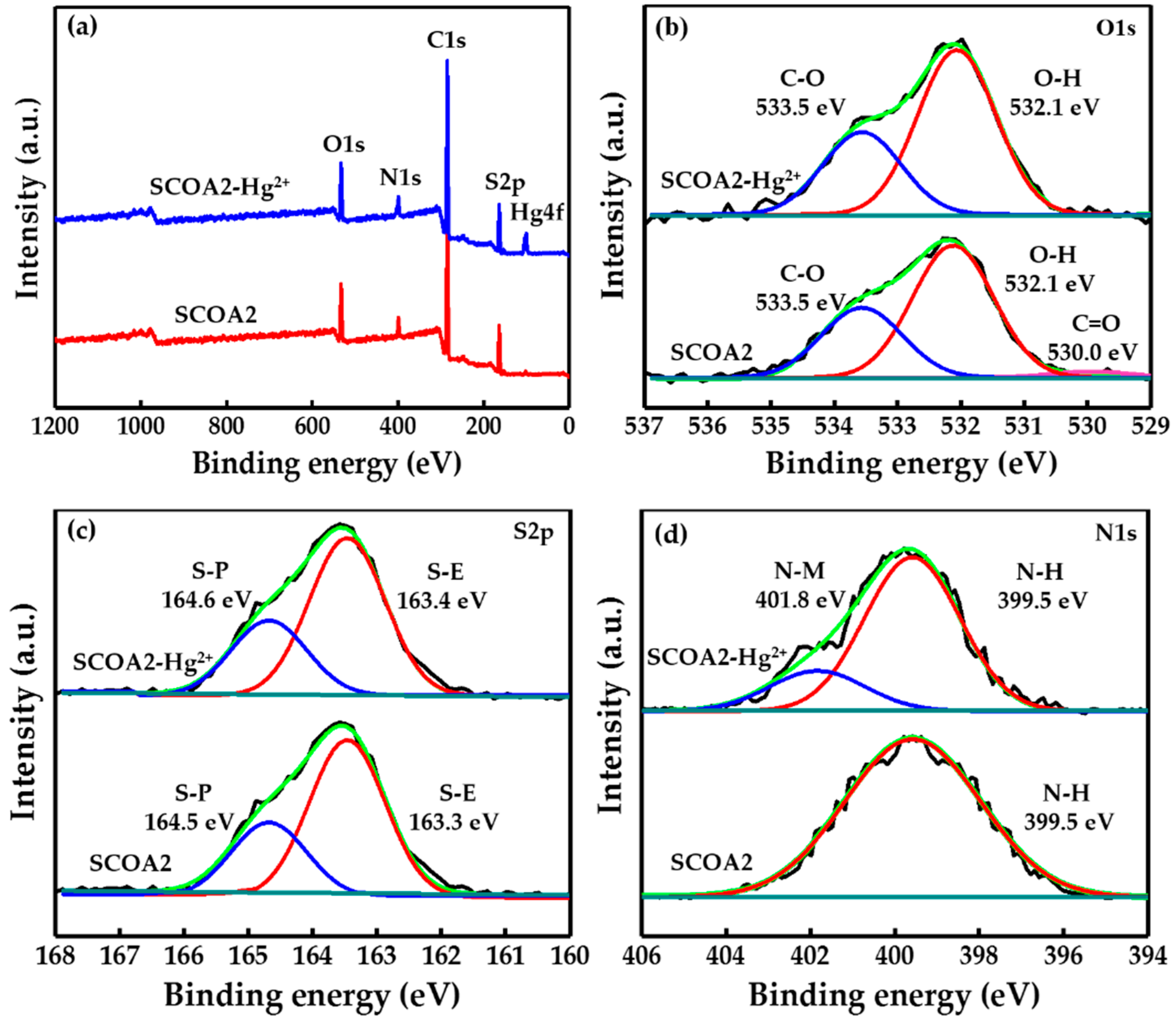 Materials 13 00632 g007