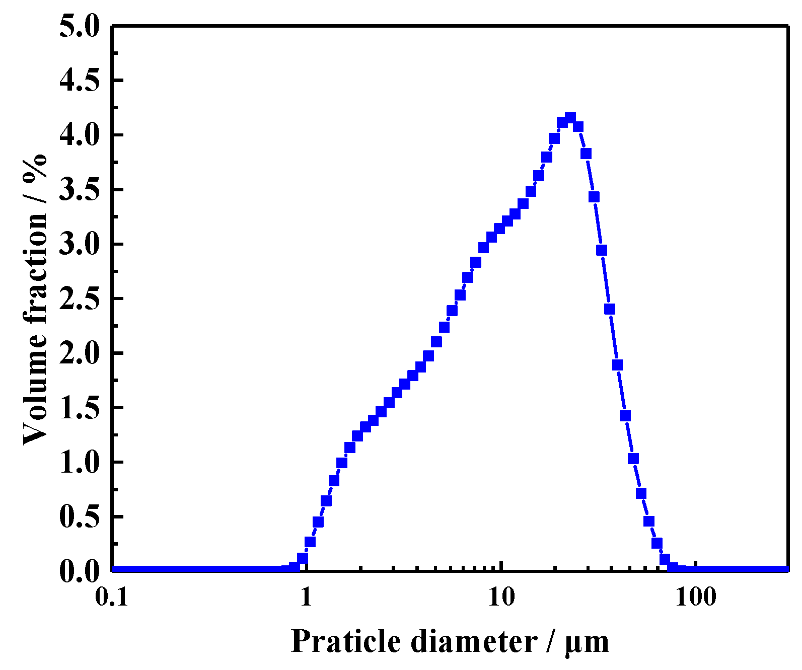 Materials 13 00644 g001 Materials 13 00644 g001