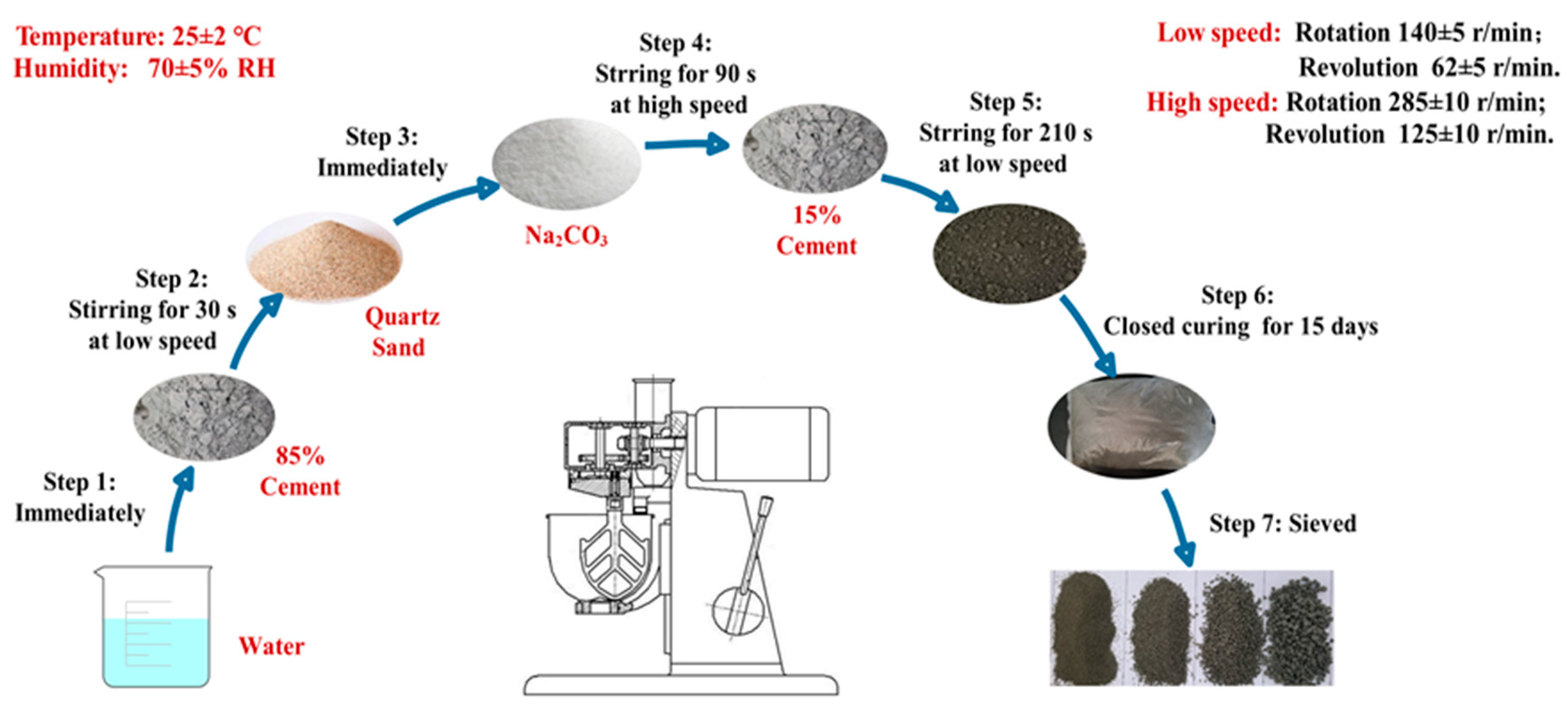 Materials 13 00644 g002 Materials 13 00644 g002