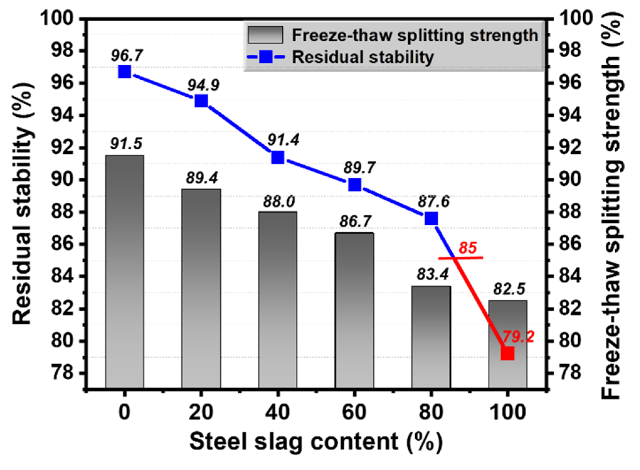 Materials 13 00663 g008