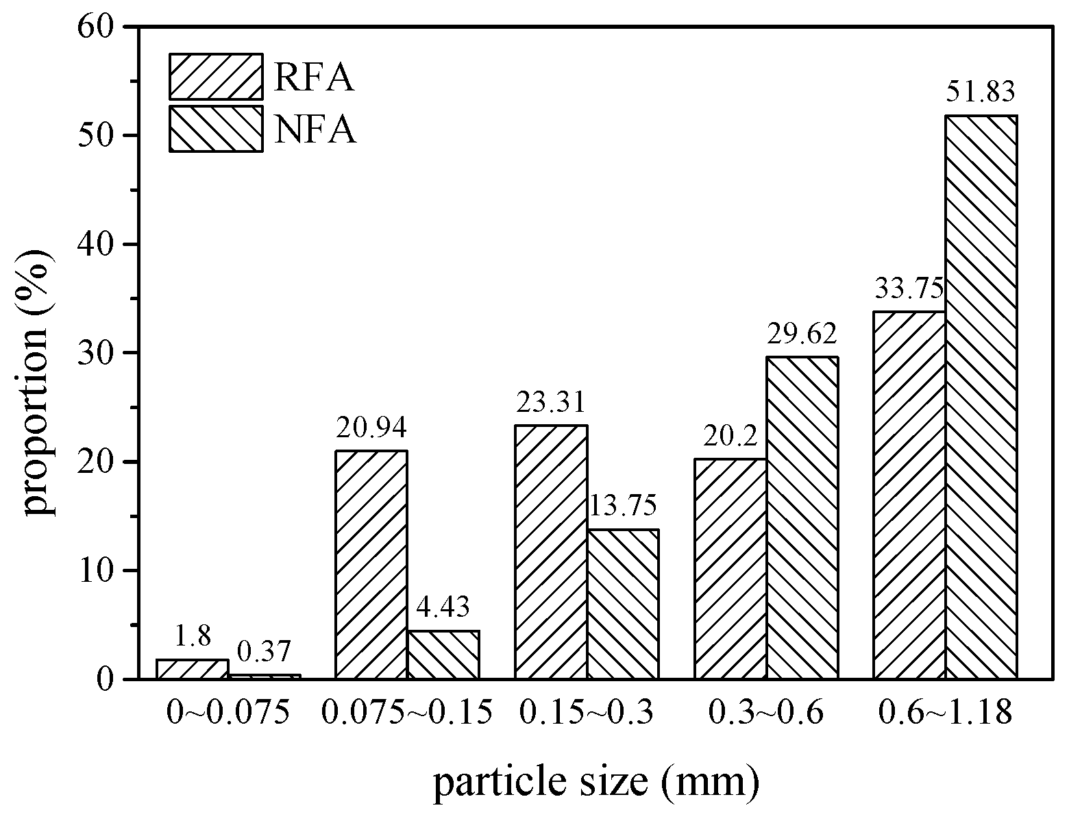Materials 13 00679 g006