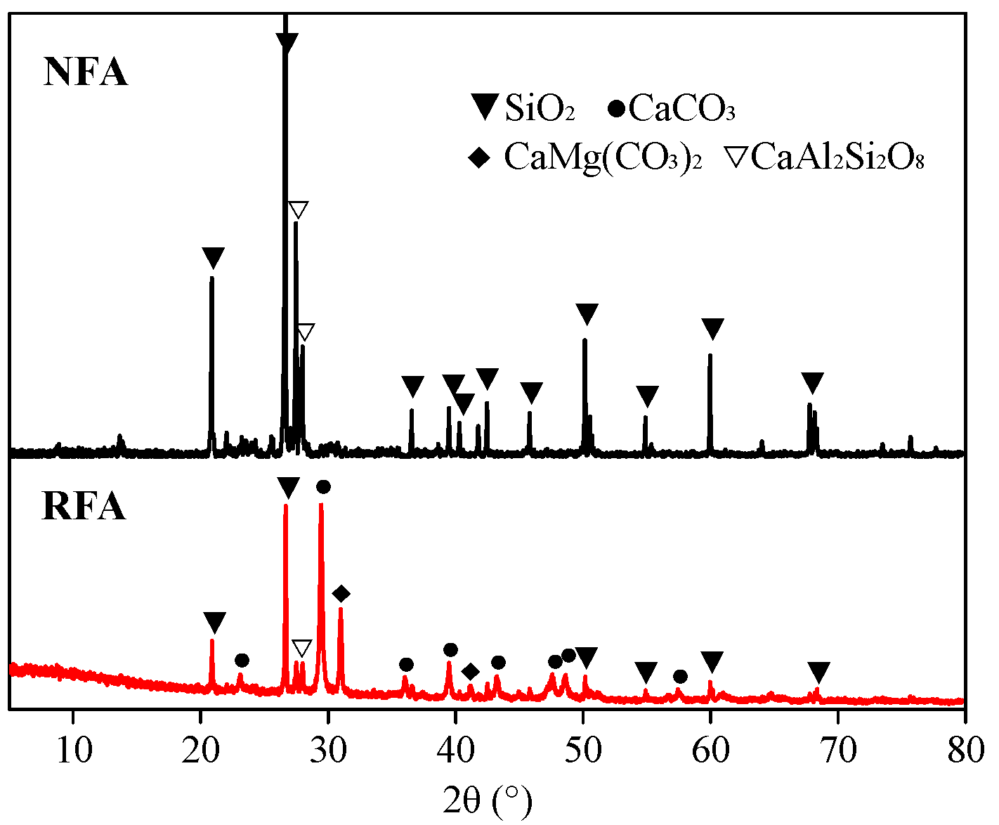 Materials 13 00679 g008