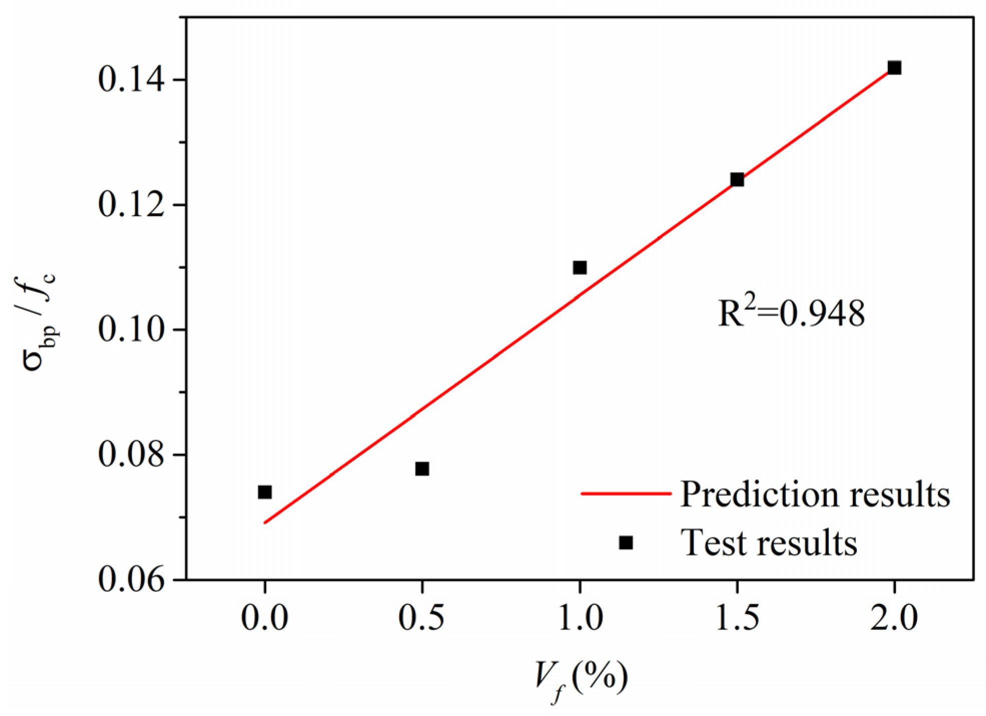 Materials 13 00679 g018