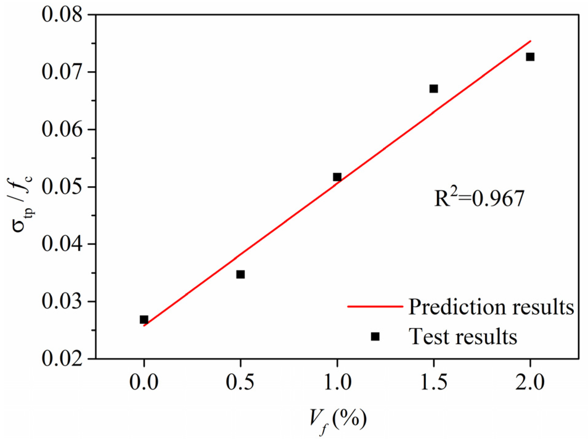 Materials 13 00679 g019
