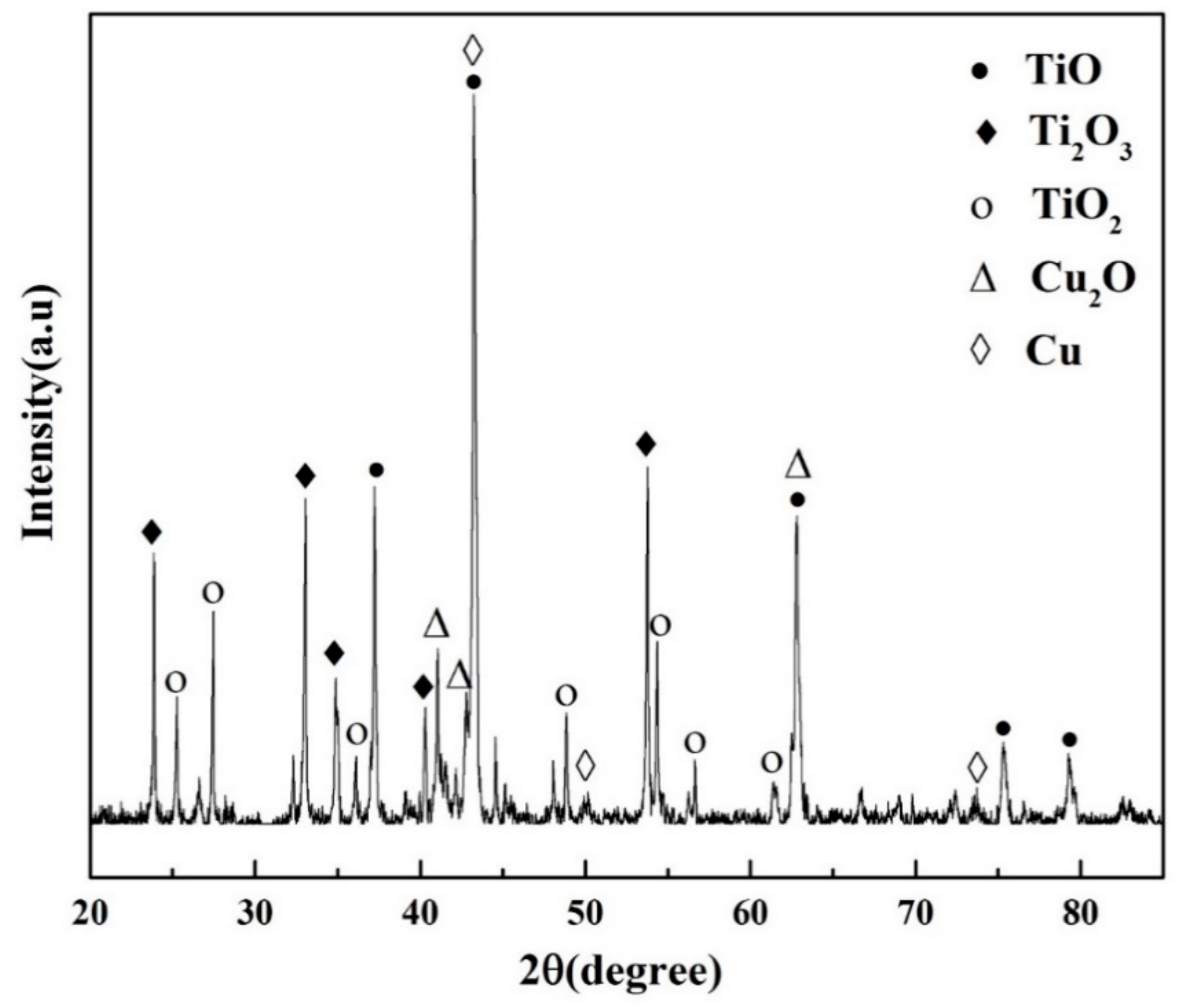 Materials 13 00682 g006 Materials 13 00682 g006
