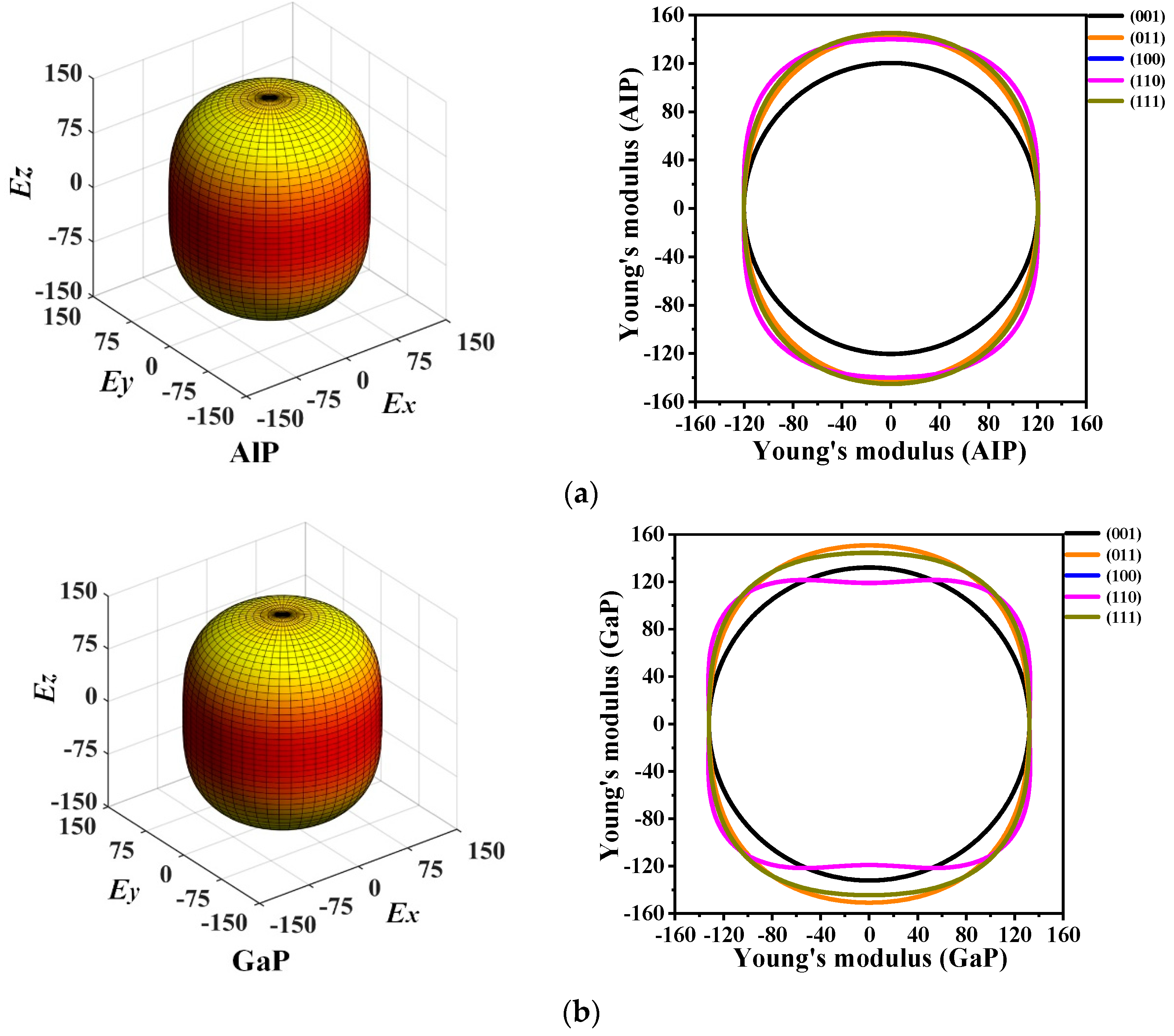 Materials 13 00686 g006a
