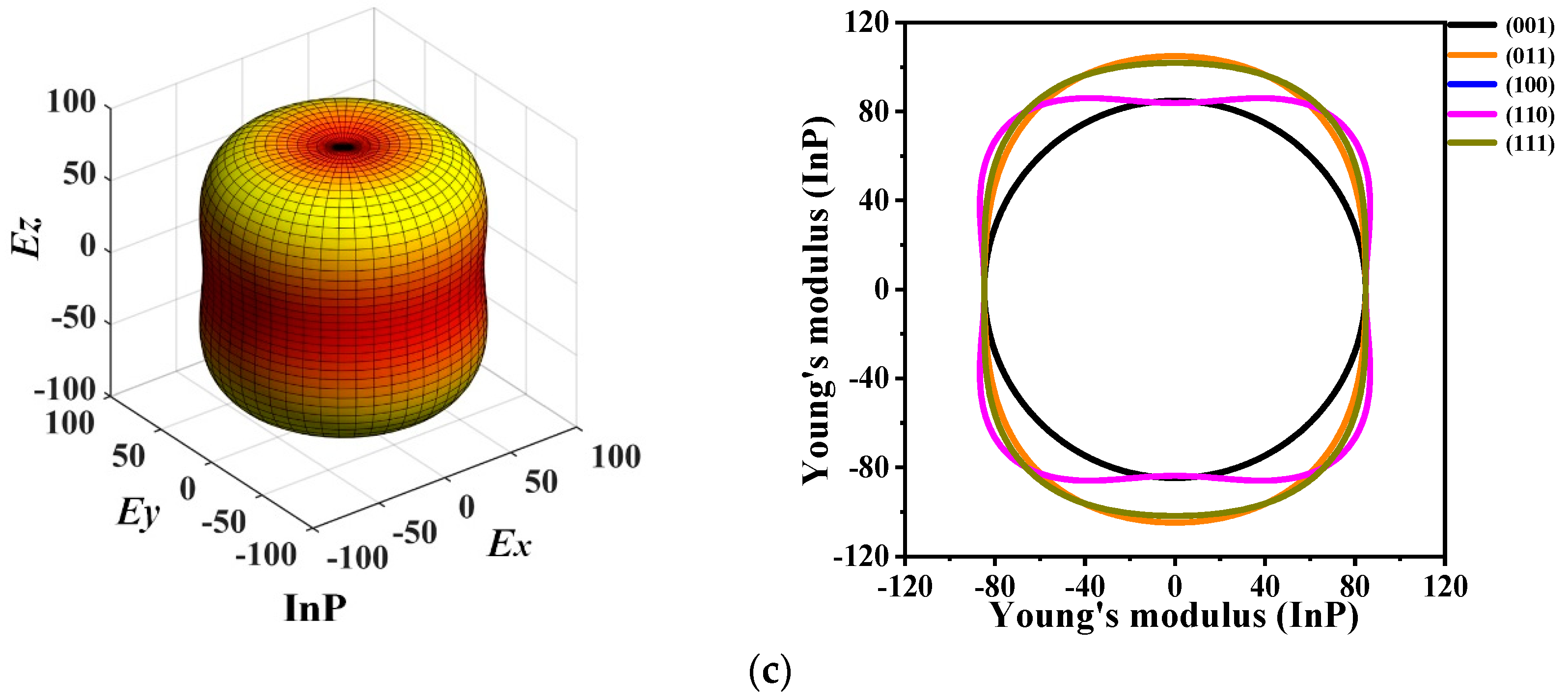 Materials 13 00686 g006b