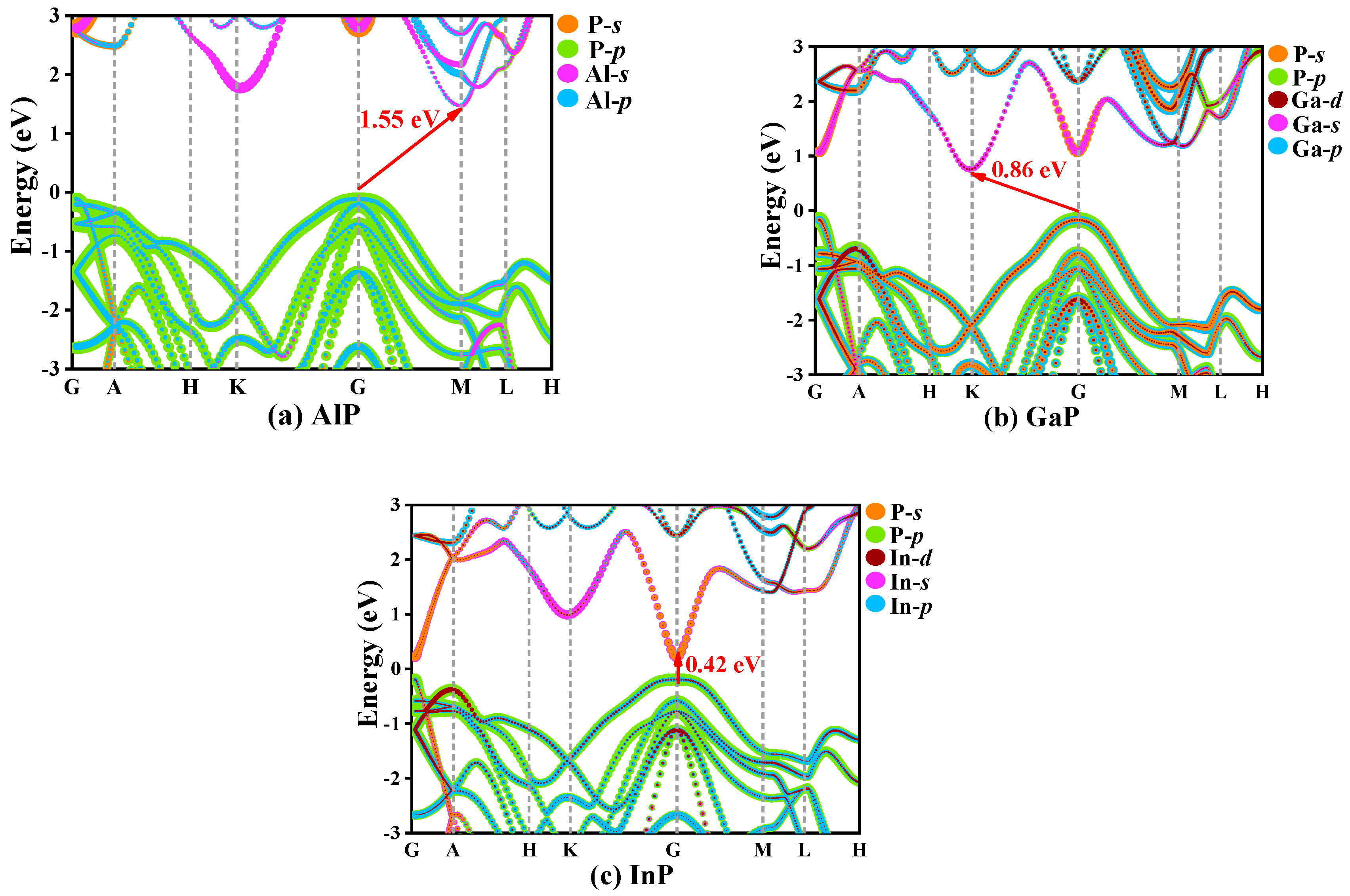 Materials 13 00686 g007