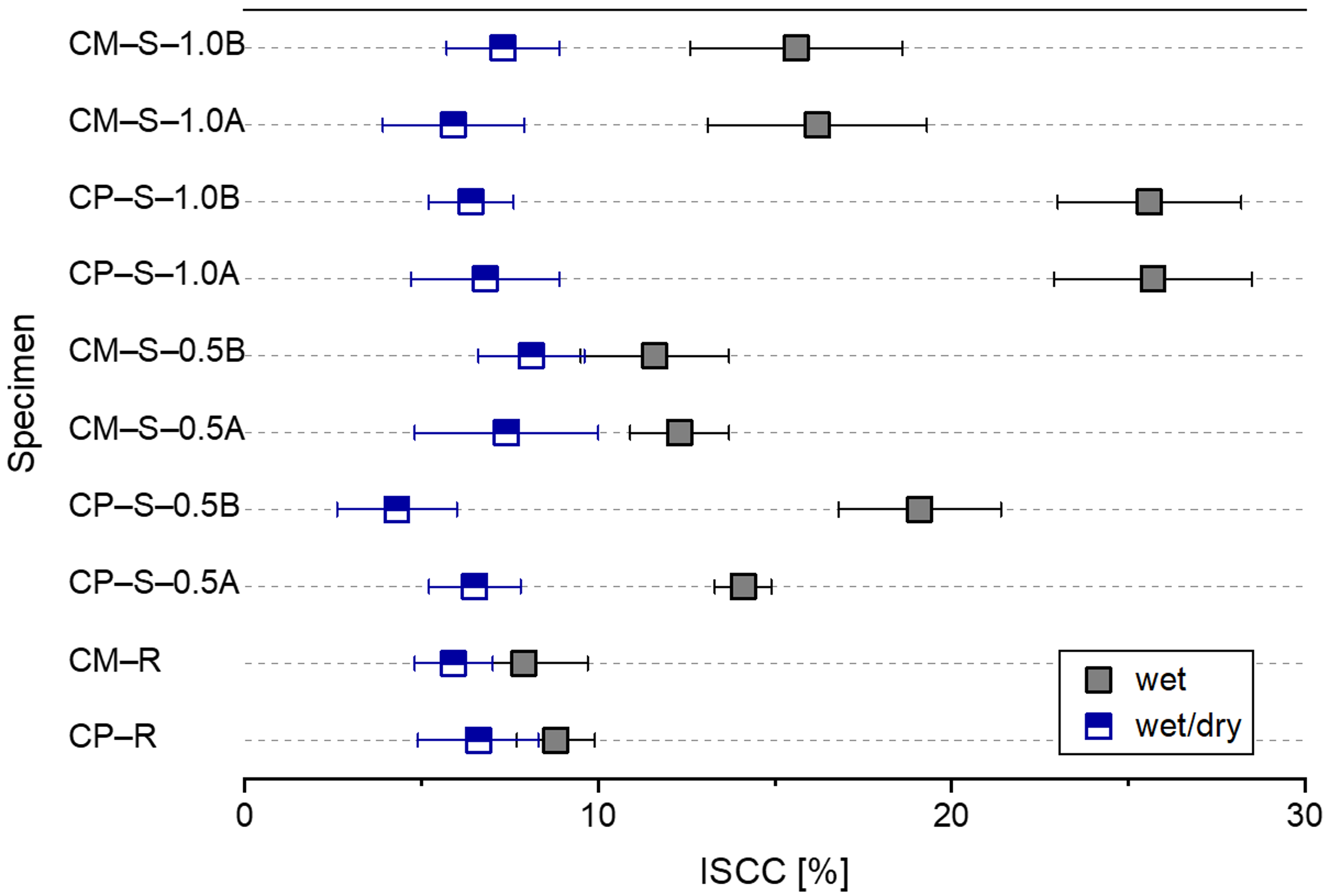 Materials 13 00690 g012