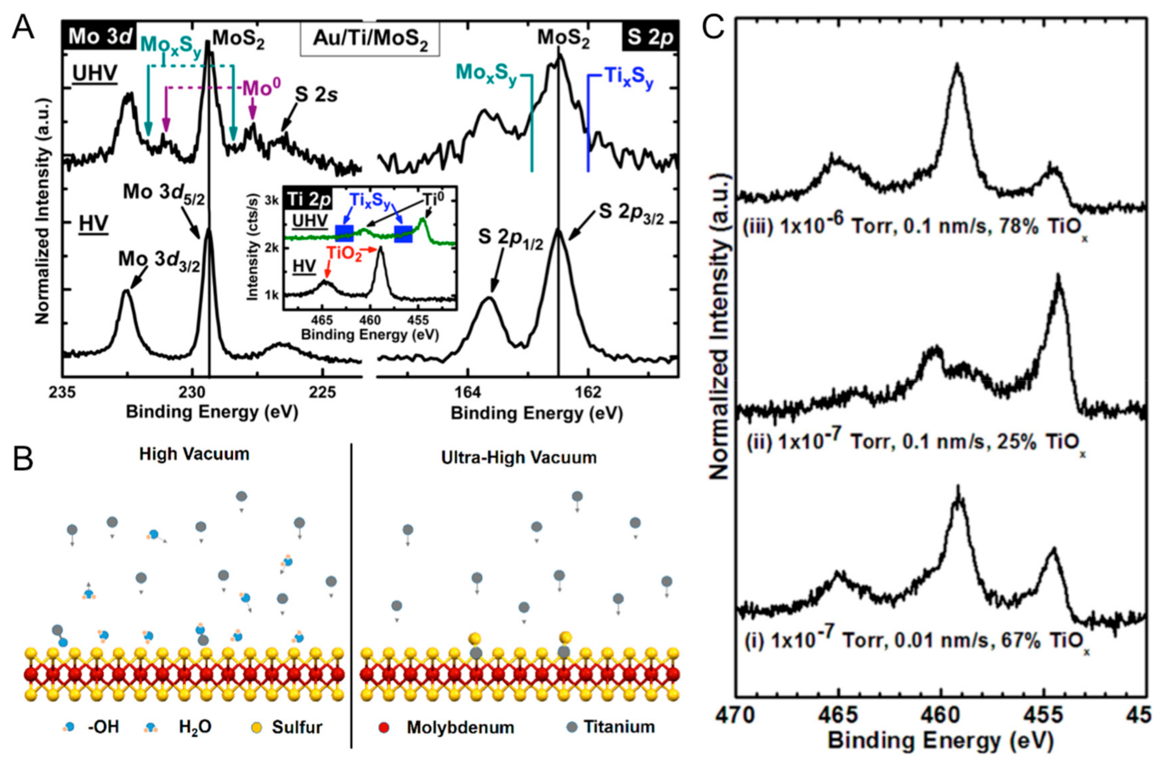 Materials 13 00693 g004