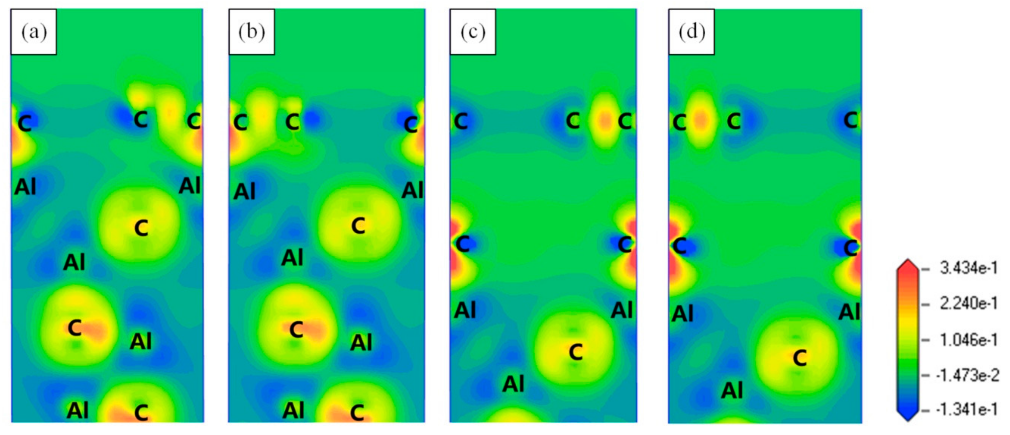 Materials Free Full Text The Interfacial Characteristics Of Graphene Al4c3 In Graphene Alsi10mg Composites Prepared By Selective Laser Melting First Principles And Experimental Results Html