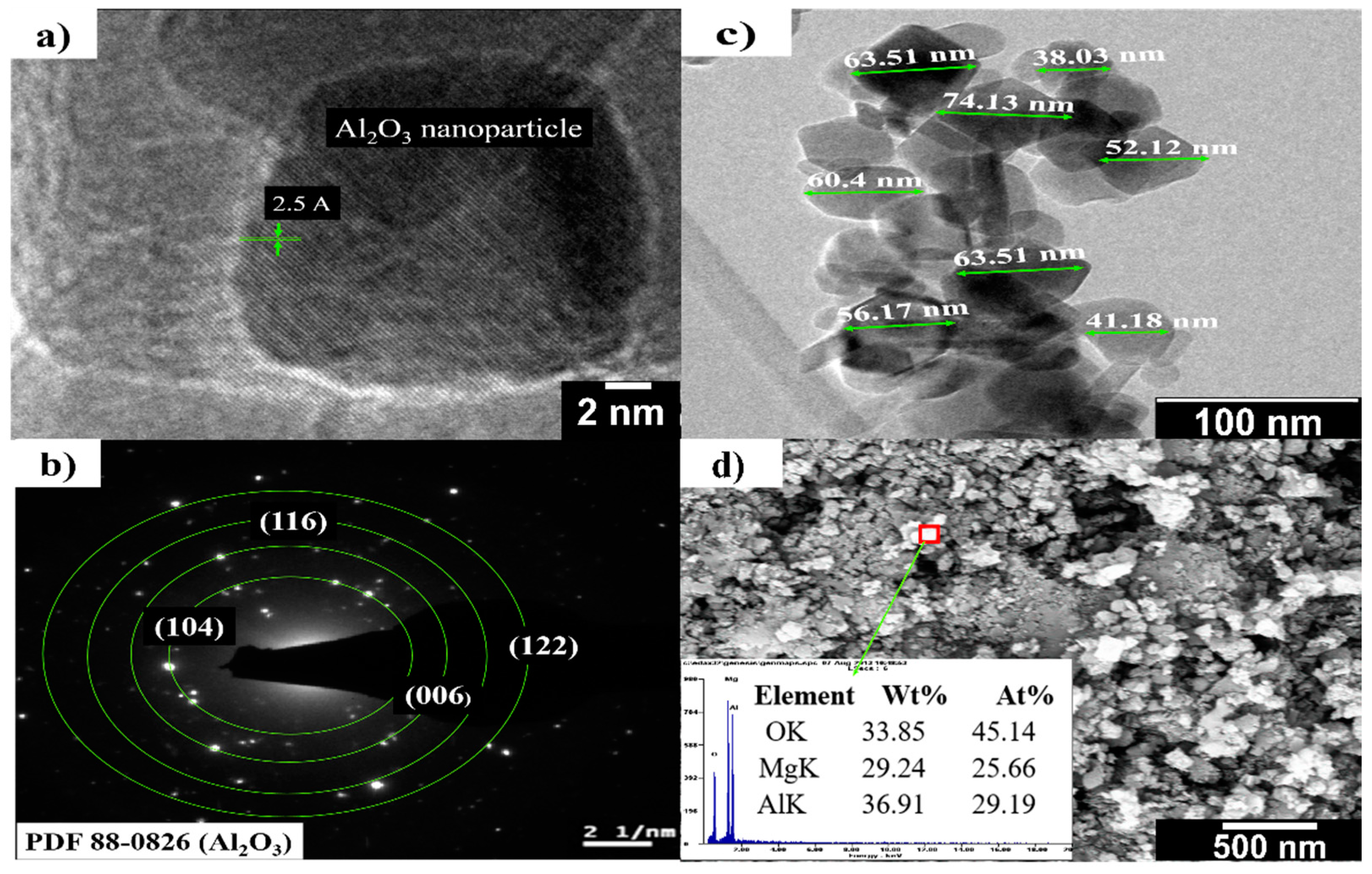 Materials 13 00715 g002 Materials 13 00715 g002