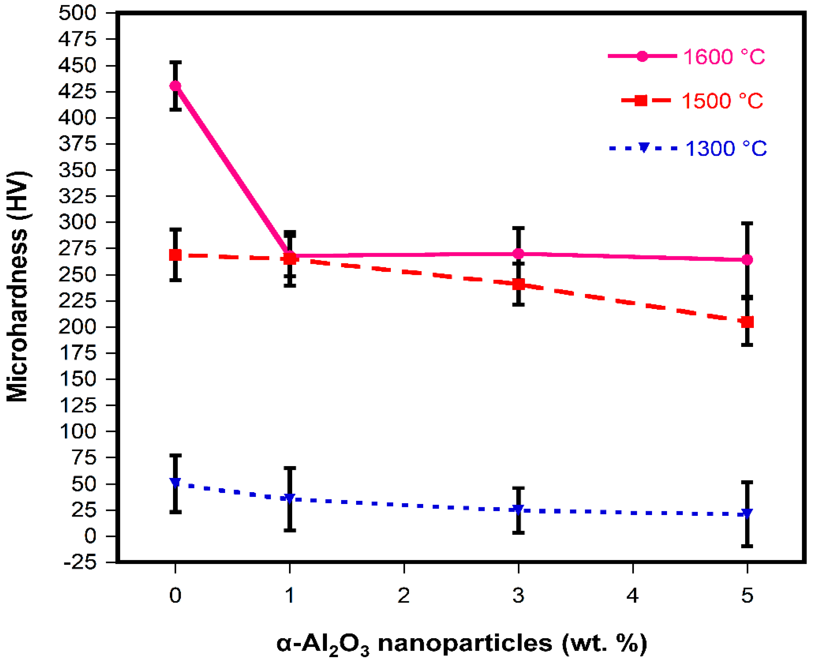 Materials 13 00715 g010 Materials 13 00715 g010