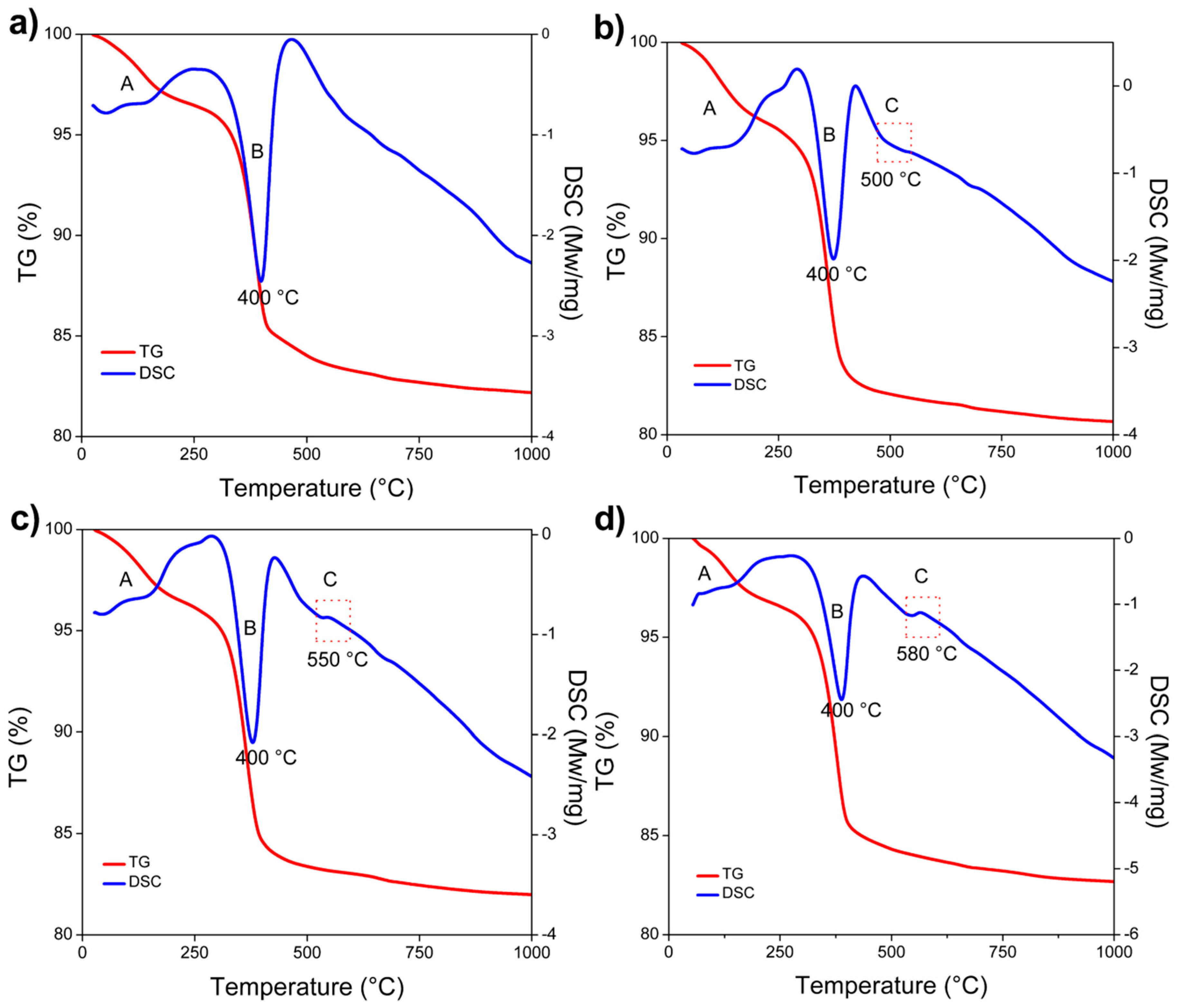 Materials 13 00715 g011 Materials 13 00715 g011