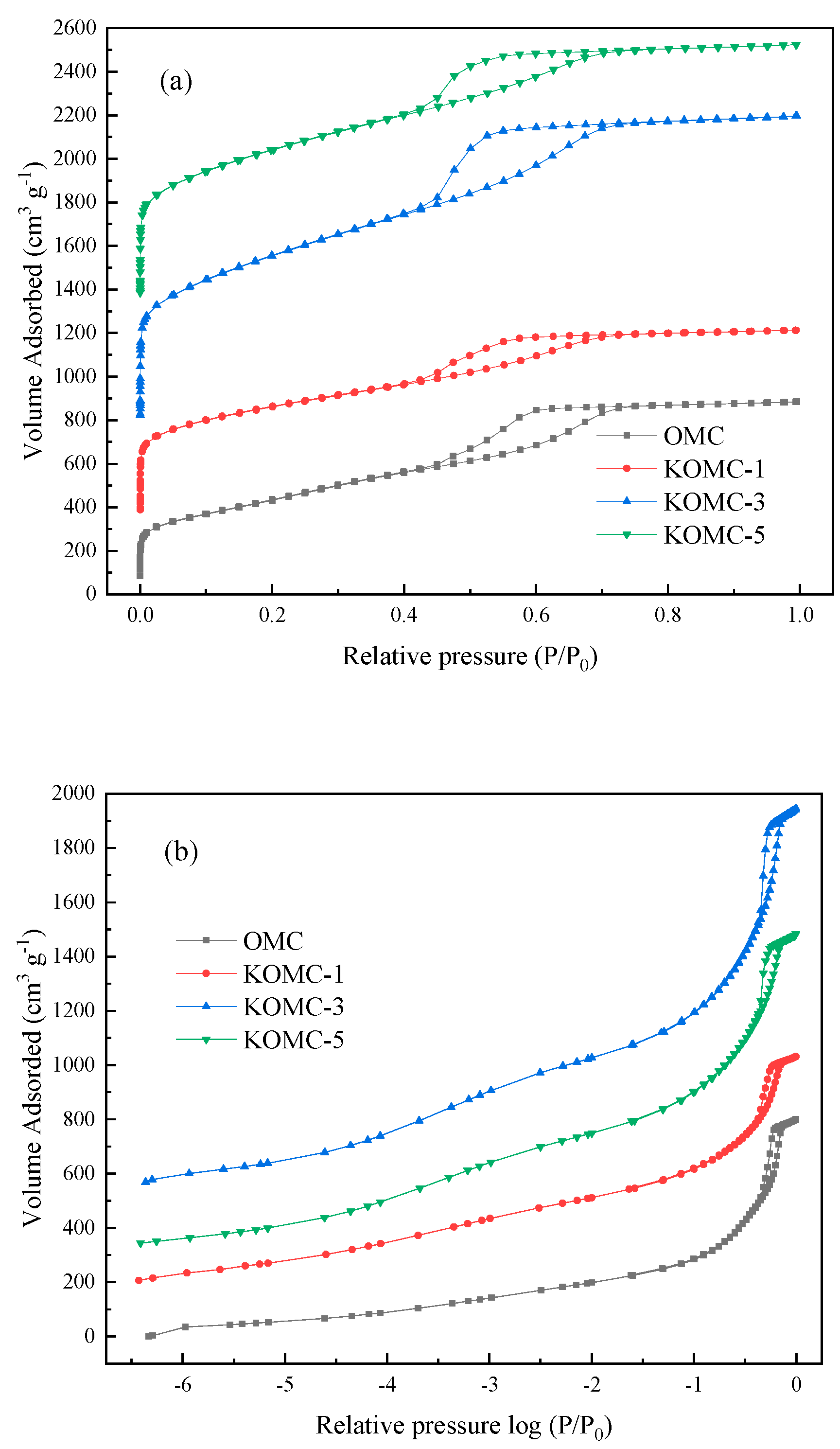 Materials 13 00716 g006a