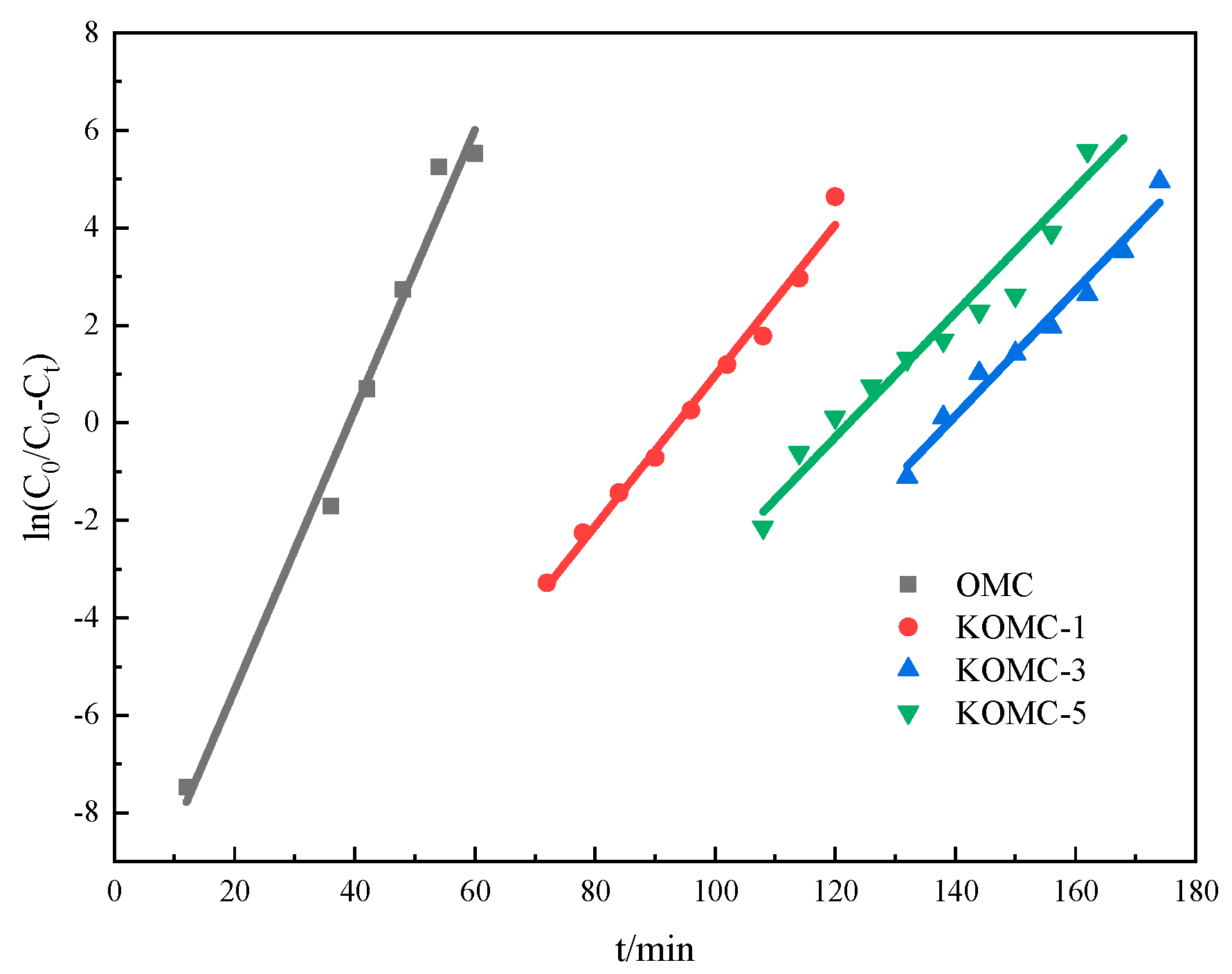 Materials 13 00716 g008