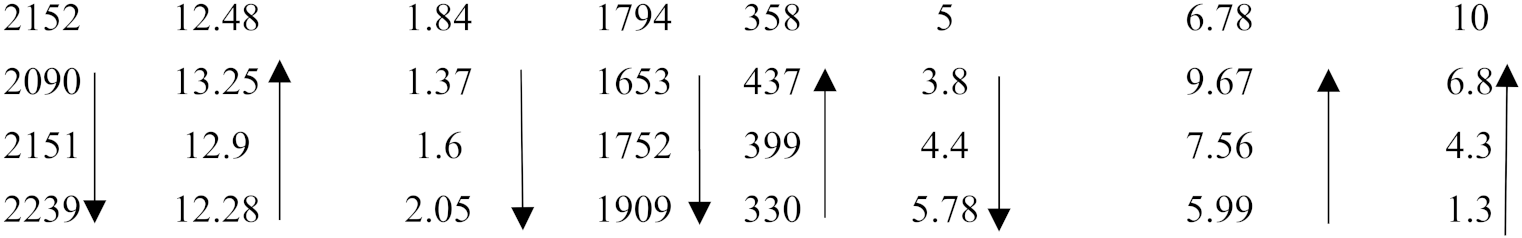 Materials 13 00722 i001