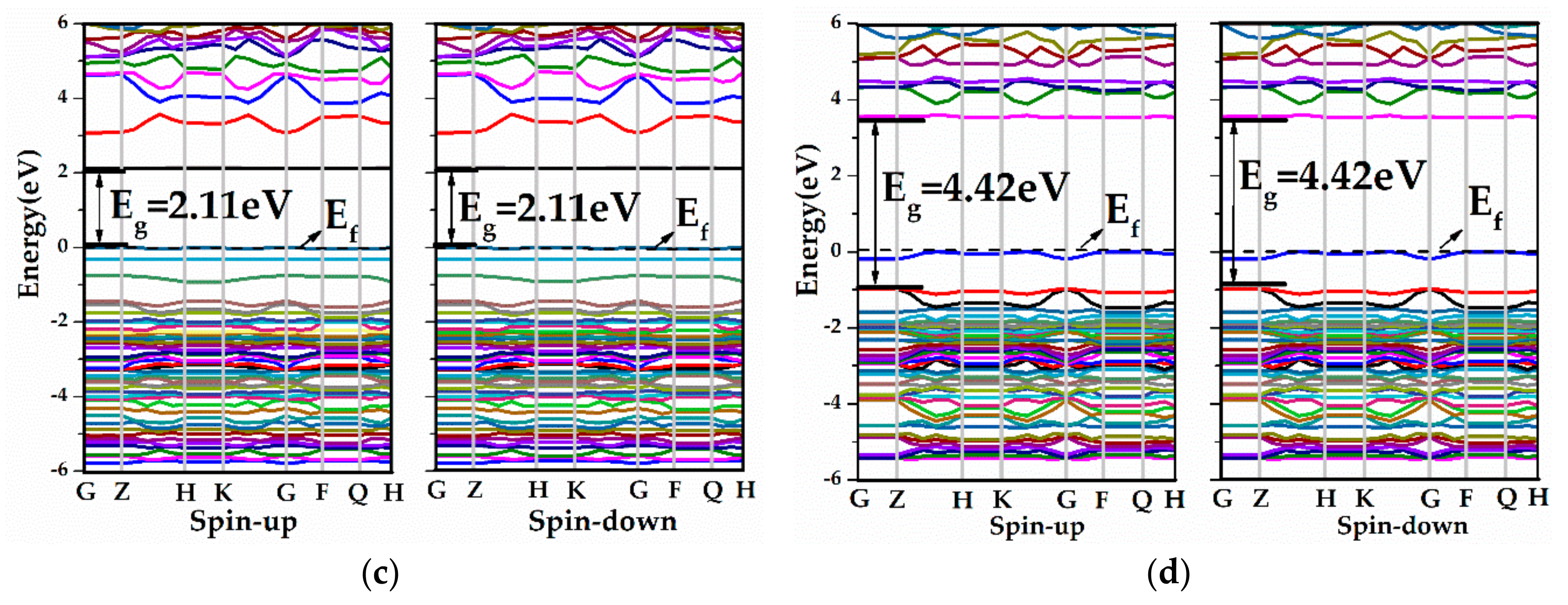 Materials Free Full Text First Principles Calculations Of The Electronic Structure And Optical Properties Of Yttrium Doped Zno Monolayer With Vacancy Html