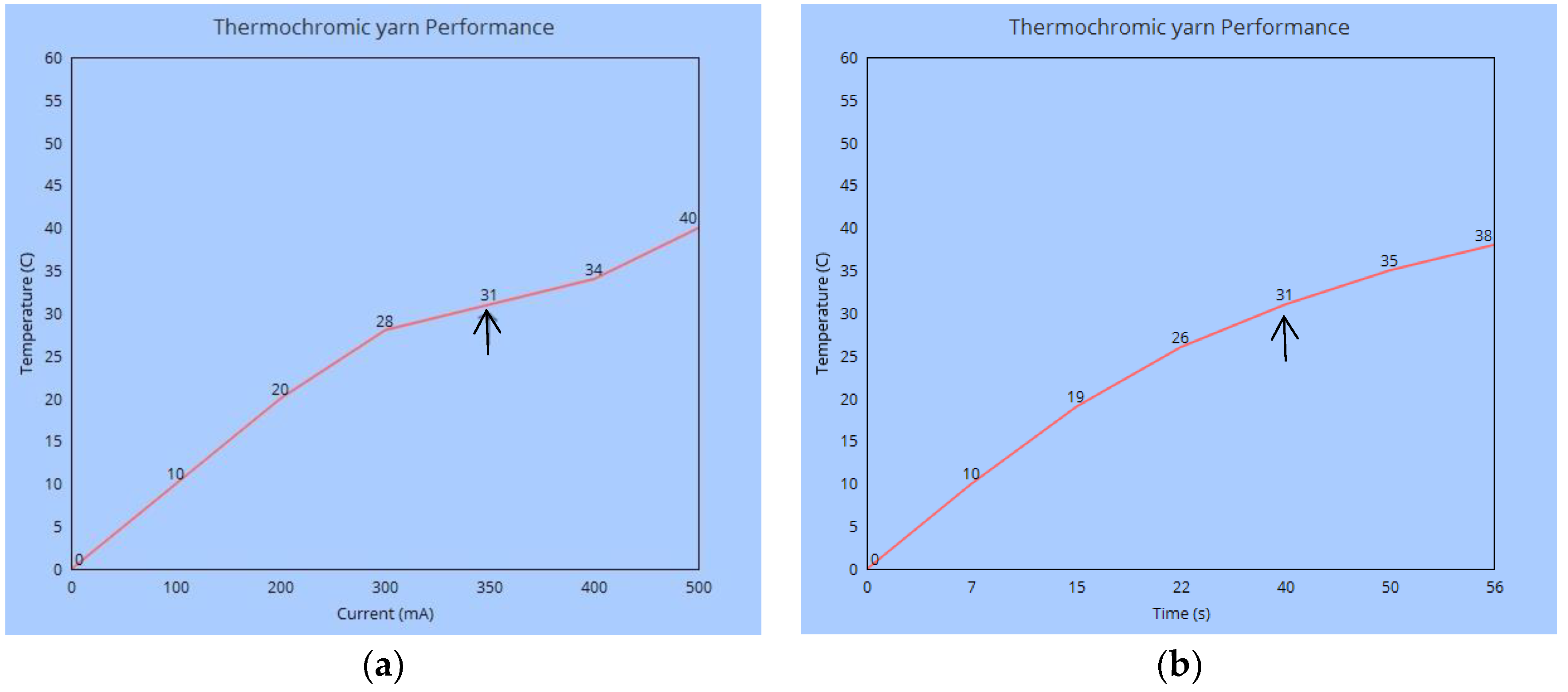 Materials 13 00725 g005 Materials 13 00725 g005