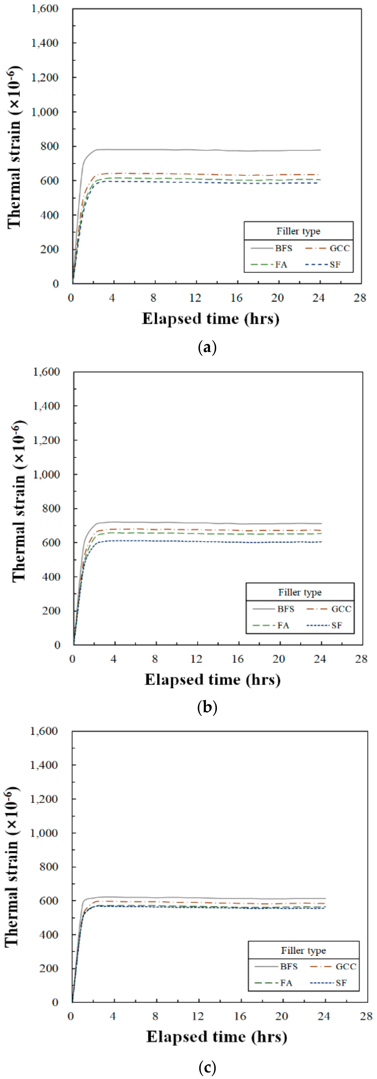 Materials 13 00727 g005