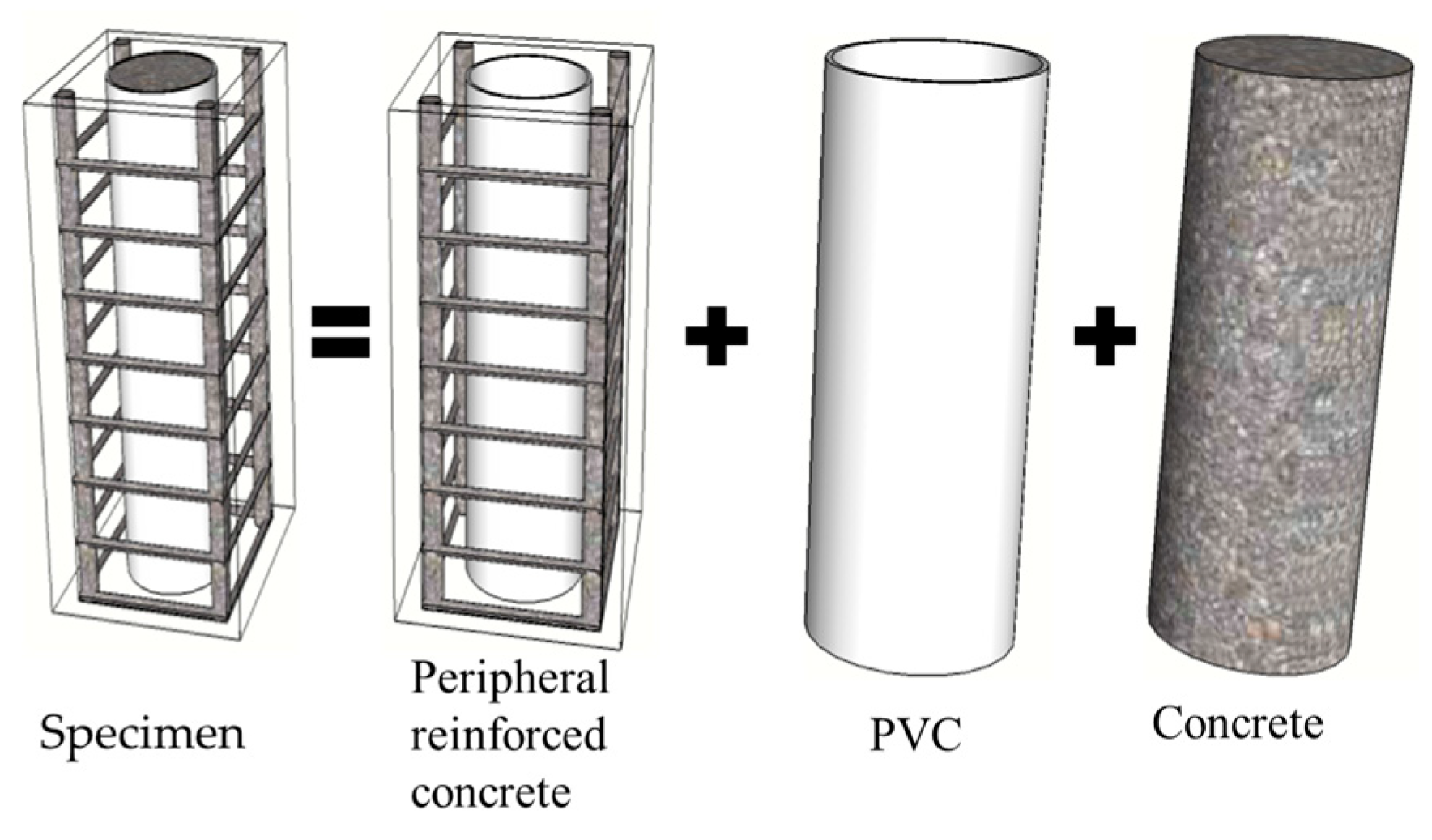 Materials | Free Full-Text | Investigation on Hysteretic Behavior of  Embedded PVC Pipe Confined Reinforced High Strength Concrete Columns | HTML