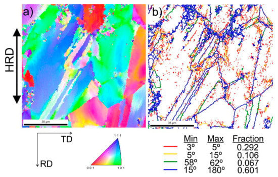 Materials | Free Full-Text | Structure of Fe-Mn-Al-C Steels after ...