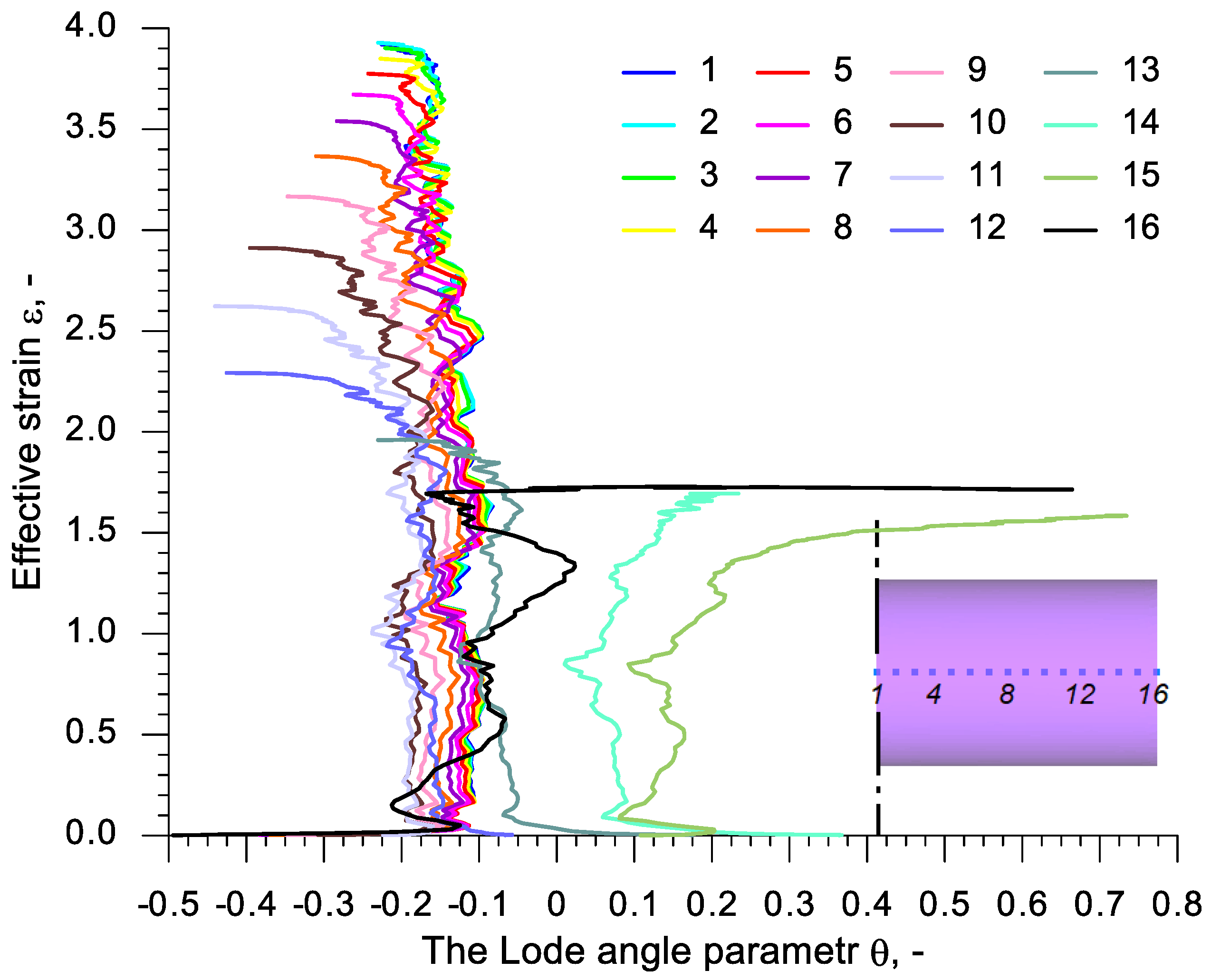 Materials 13 00740 g015 Materials 13 00740 g015