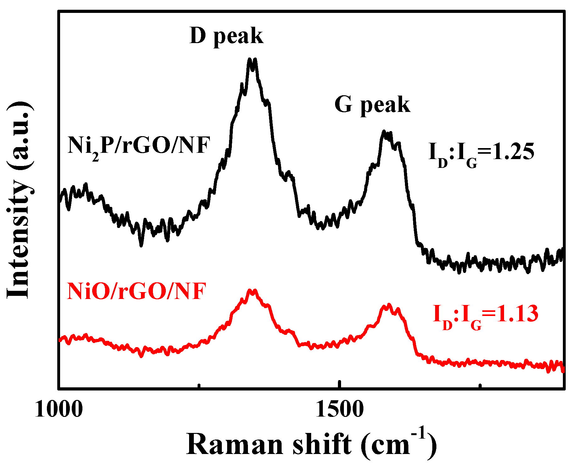 Materials 13 00744 g003