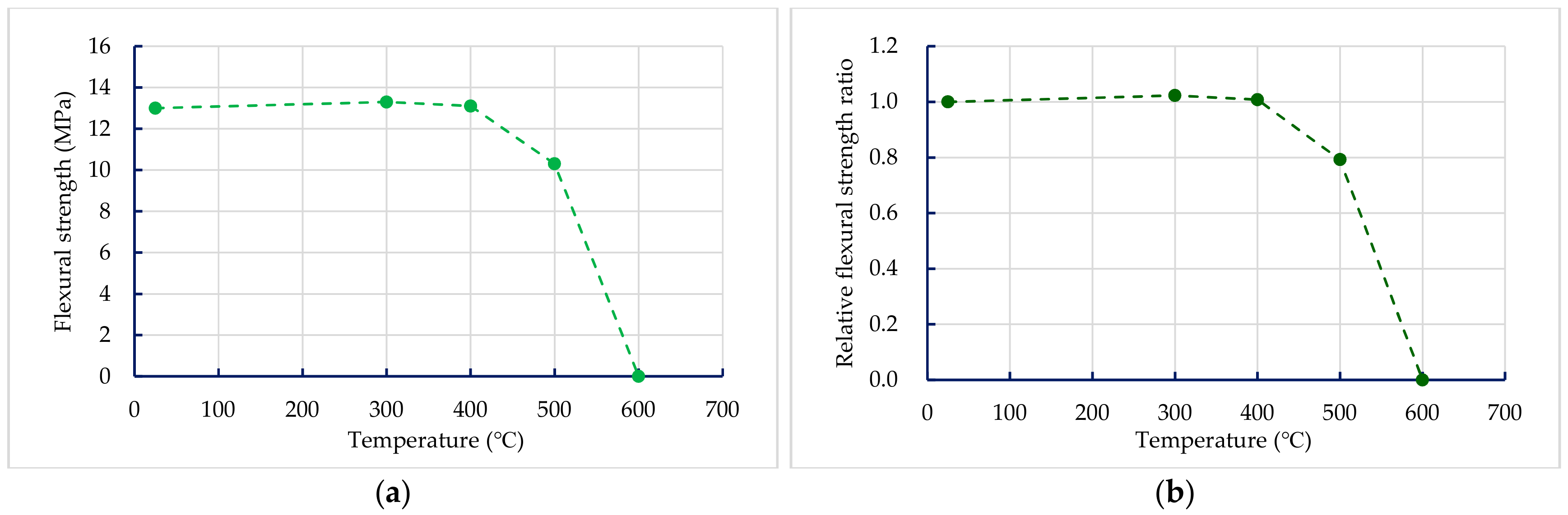 Materials 13 00770 g011 Materials 13 00770 g011