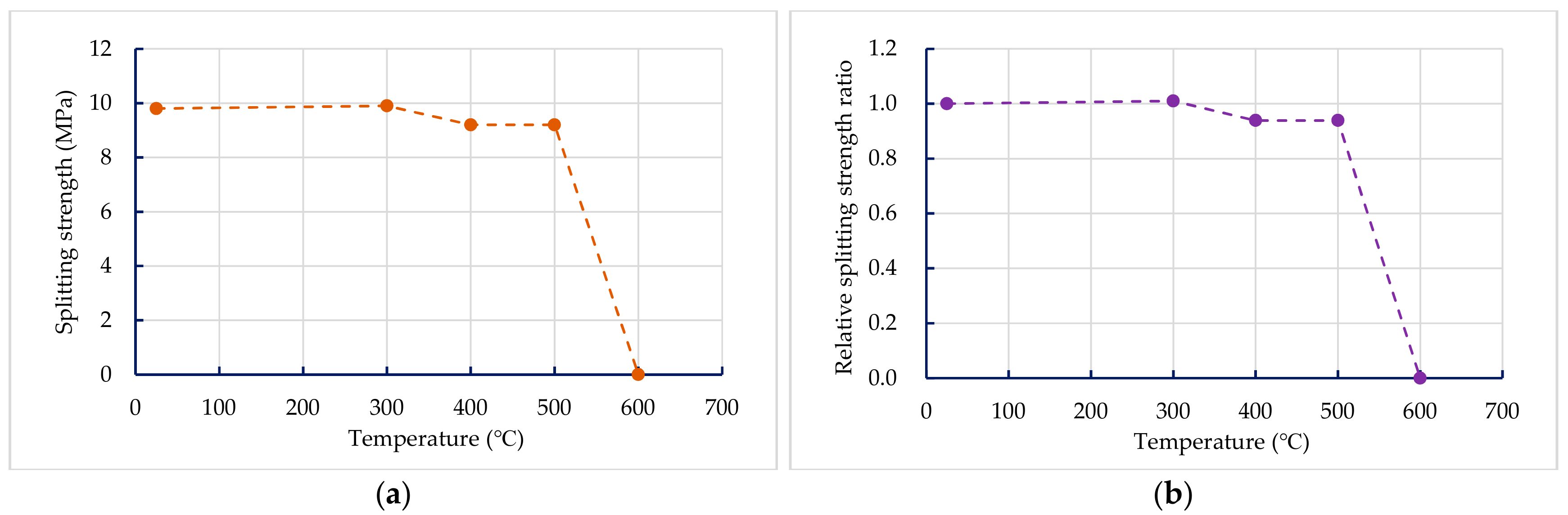 Materials 13 00770 g012 Materials 13 00770 g012