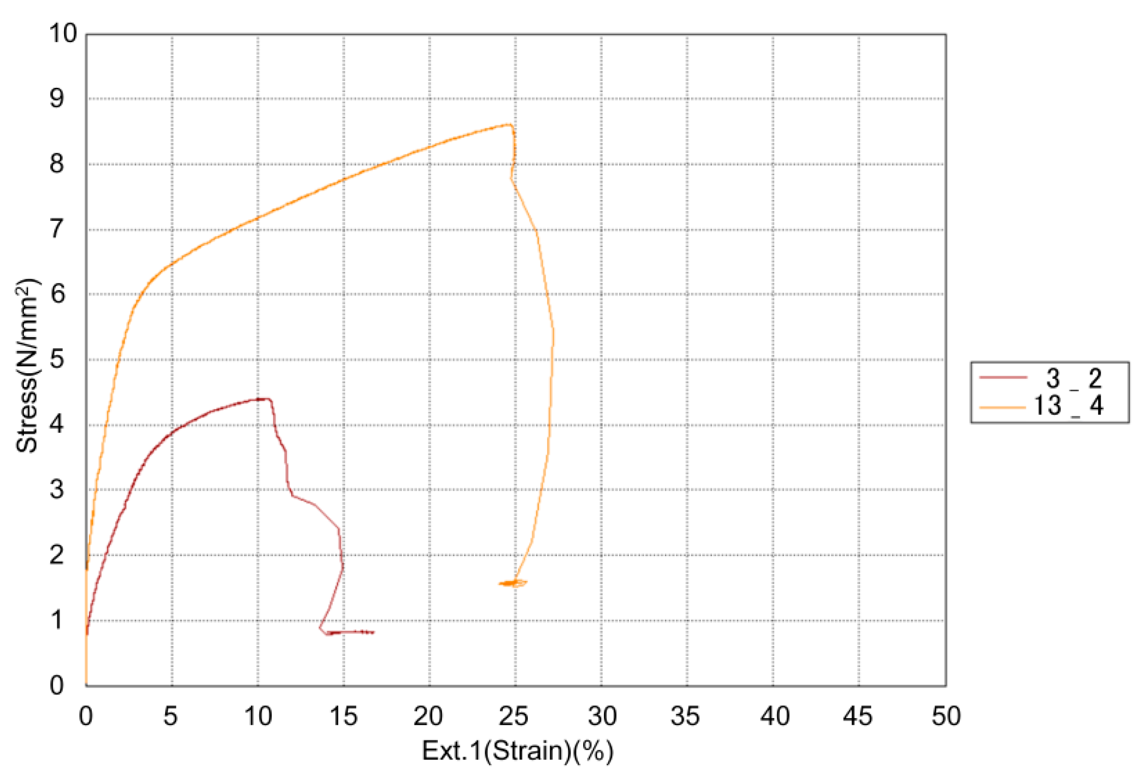 Materials 13 00774 g007