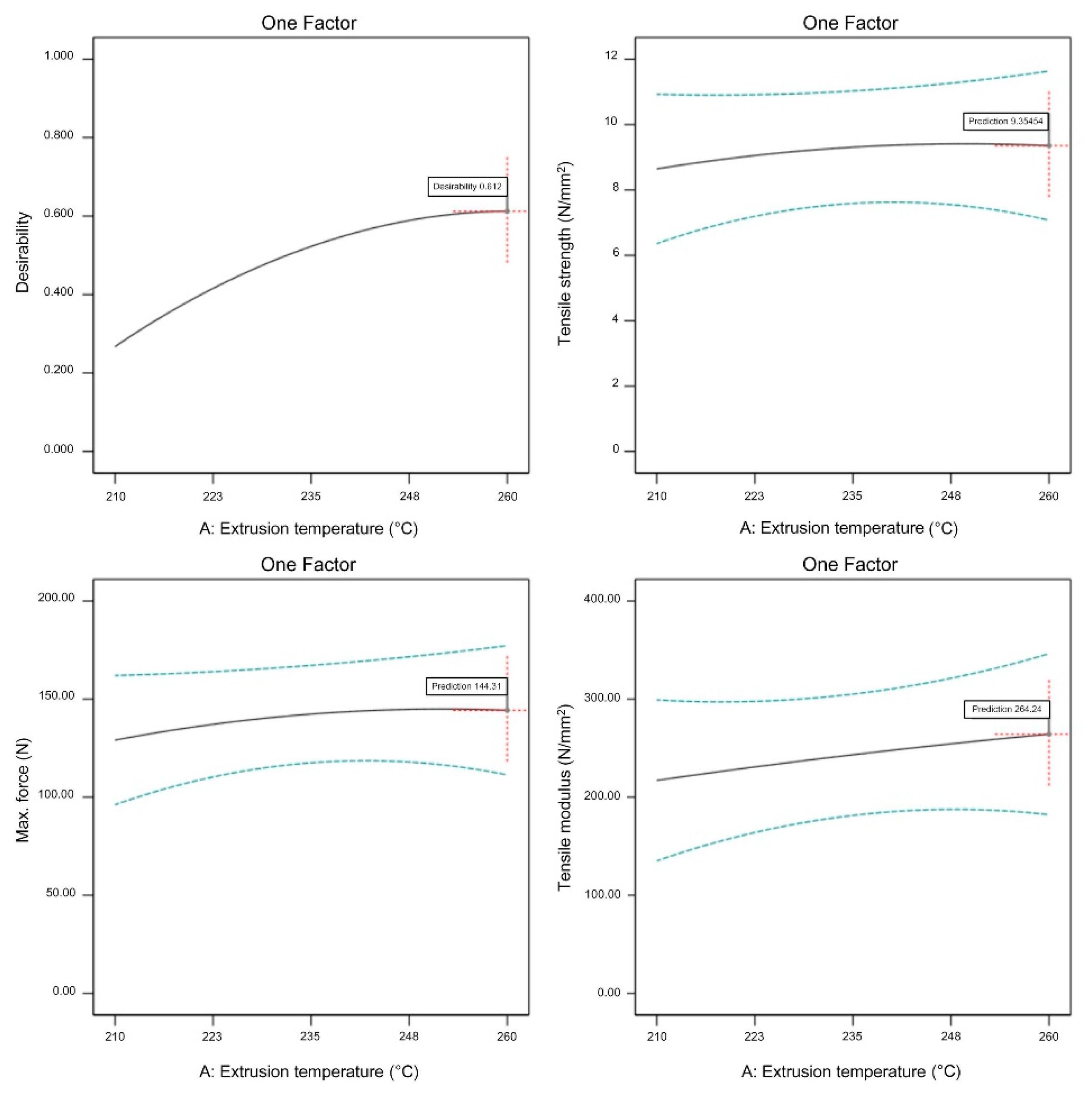 Materials 13 00774 g019