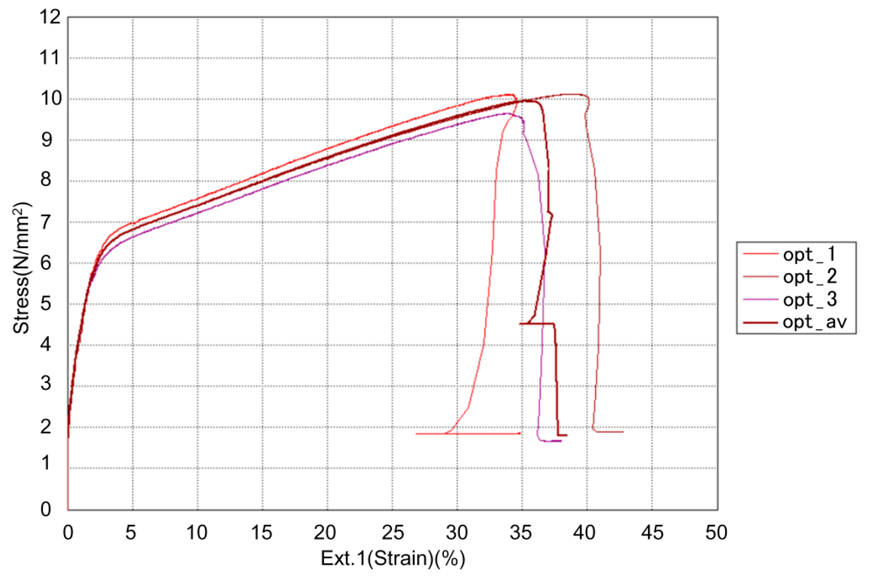 Materials 13 00774 g023
