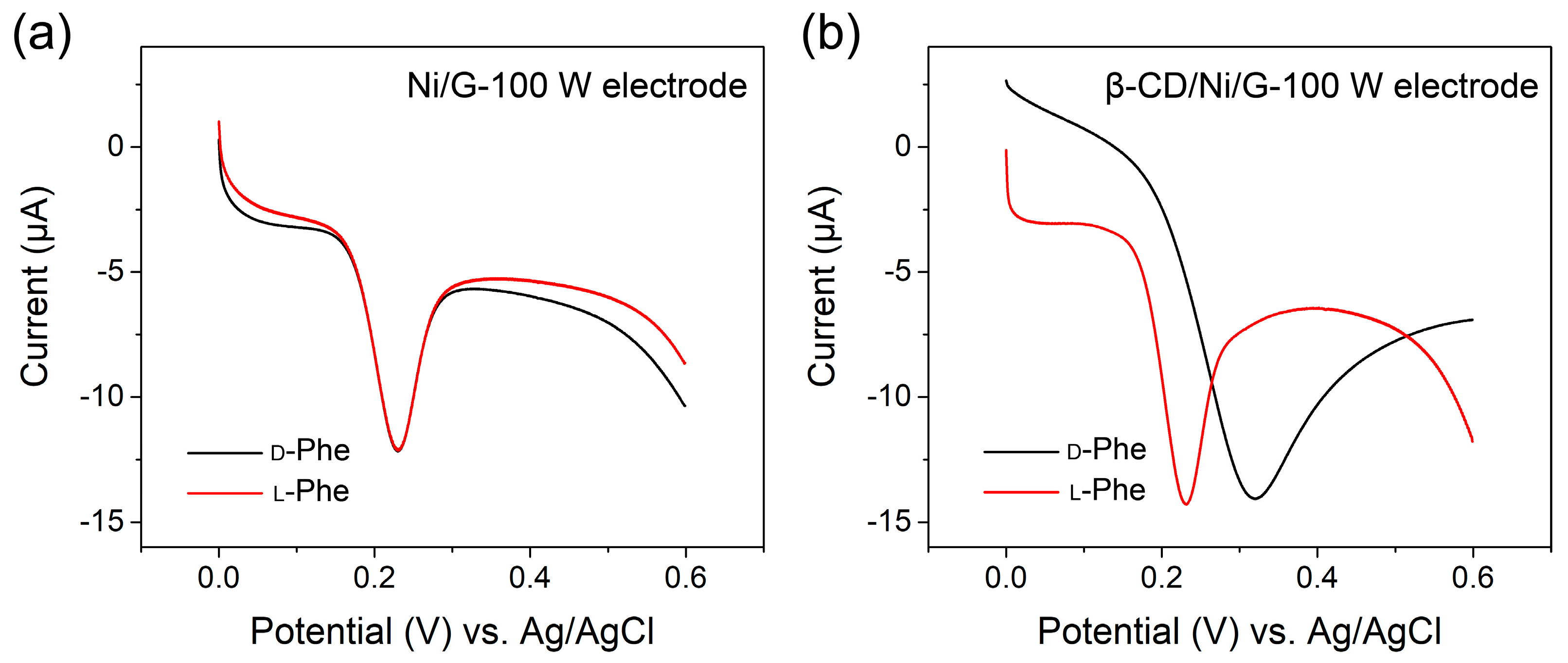 Materials 13 00777 g005