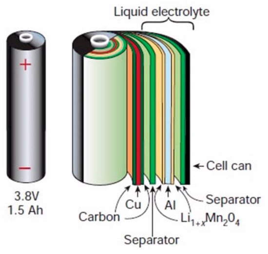 Materials | Free Full-Text | Progress and Status of Hydrometallurgical and  Direct Recycling of Li-Ion Batteries and Beyond | HTML