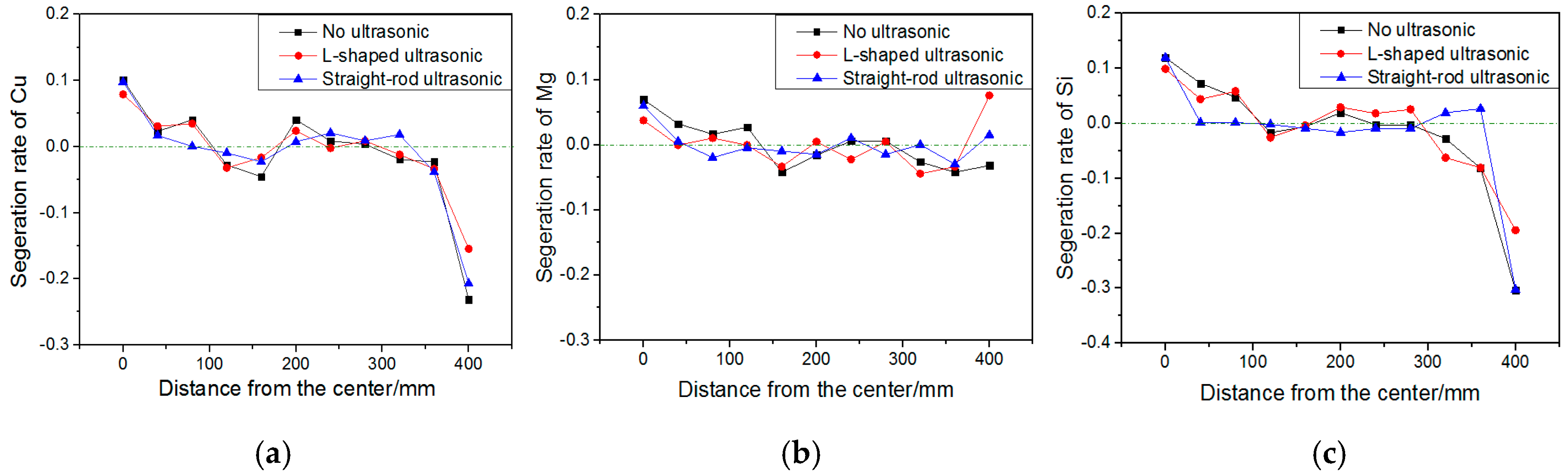 Materials 13 00807 g011 Materials 13 00807 g011
