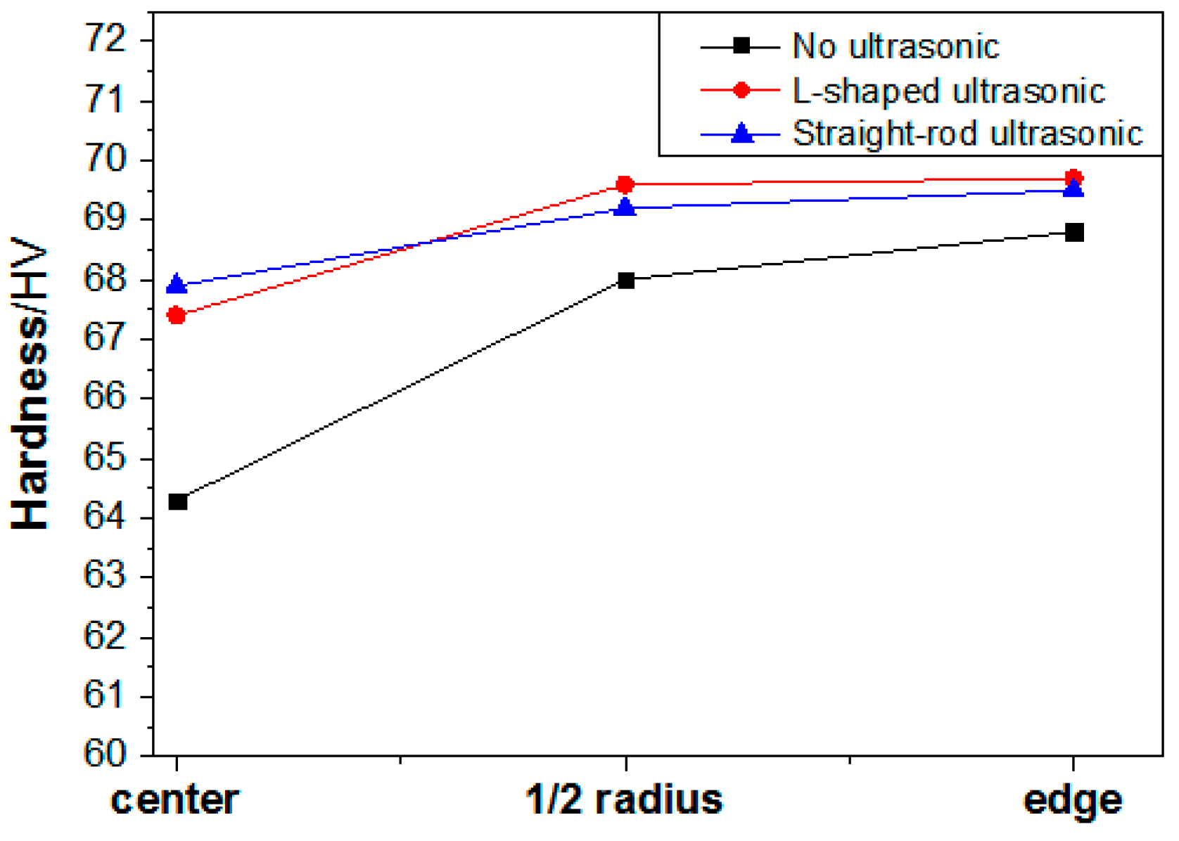 Materials 13 00807 g012 Materials 13 00807 g012