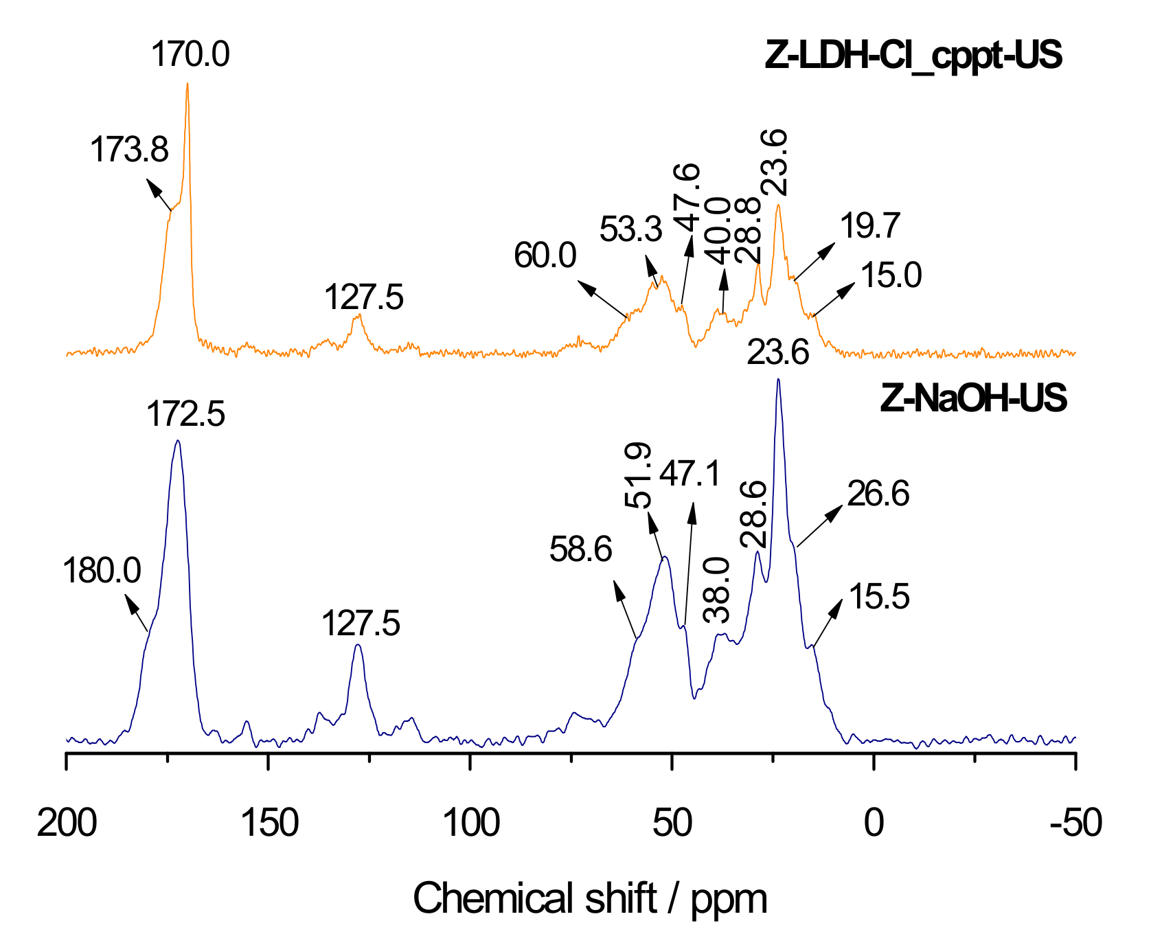 Materials 13 00825 g006