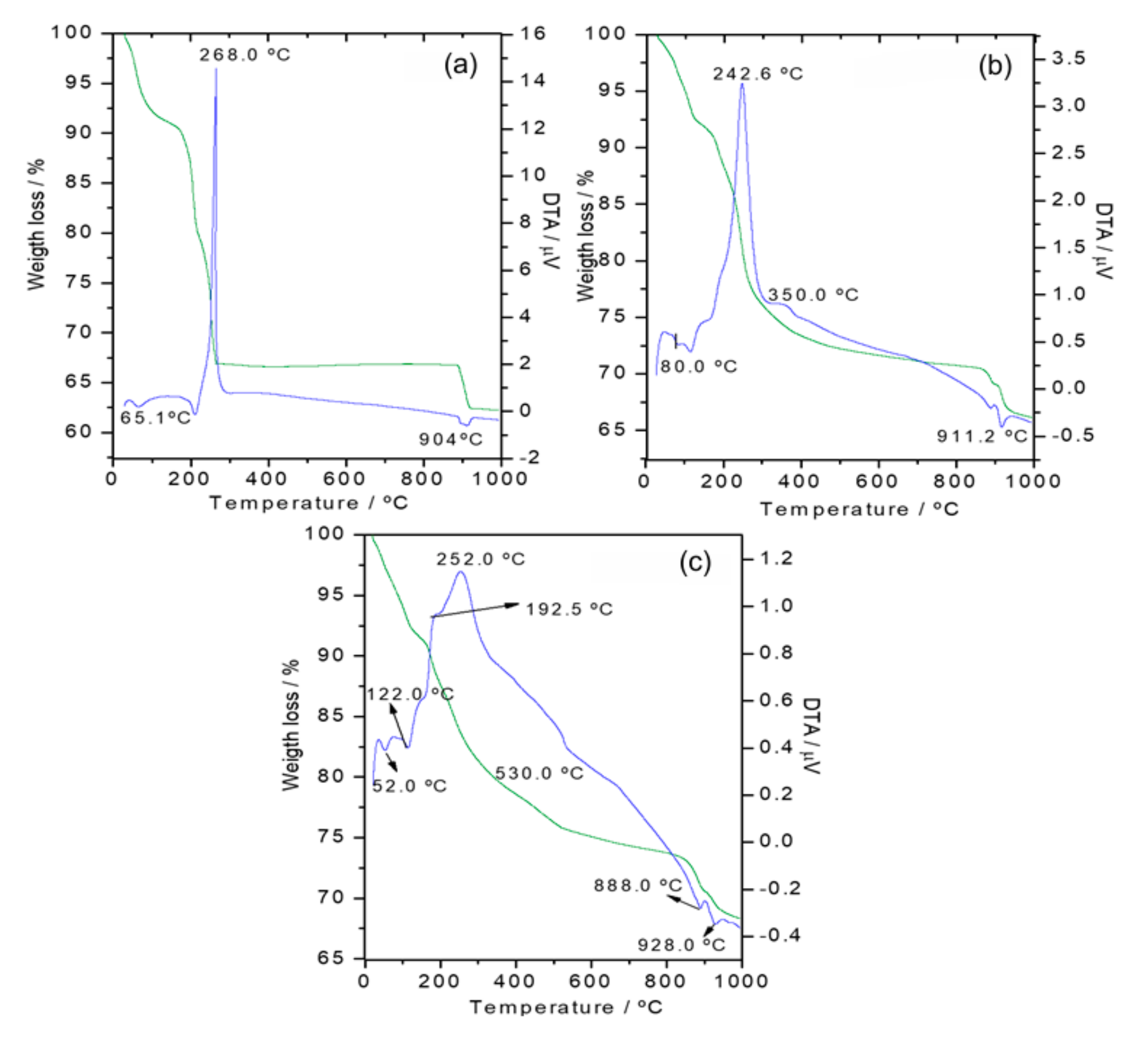Materials 13 00825 g010