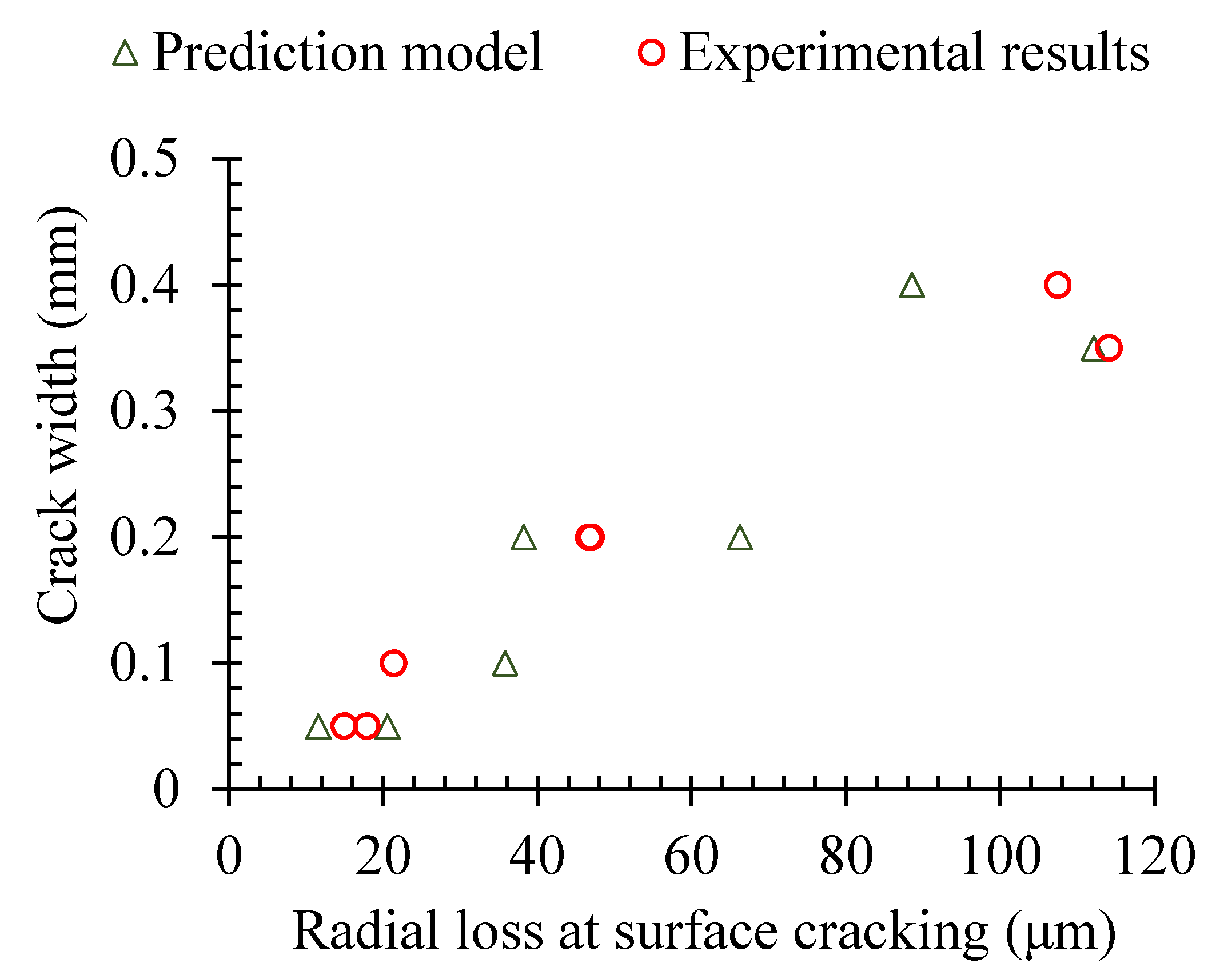 Materials 13 00830 g009