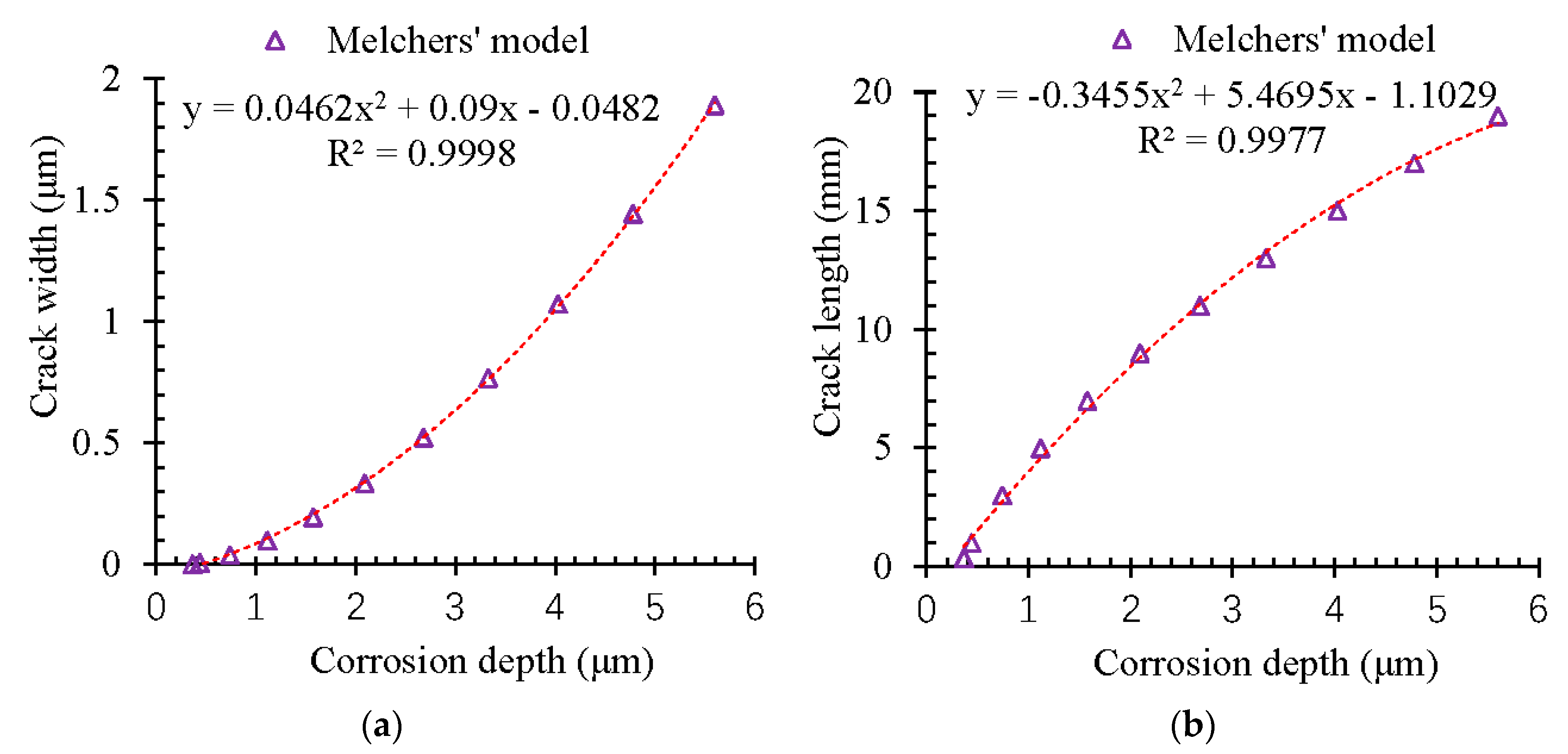 Materials 13 00830 g012